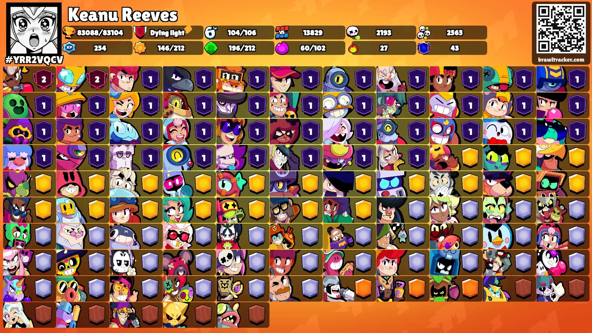 Keanu Reeves's Ranks