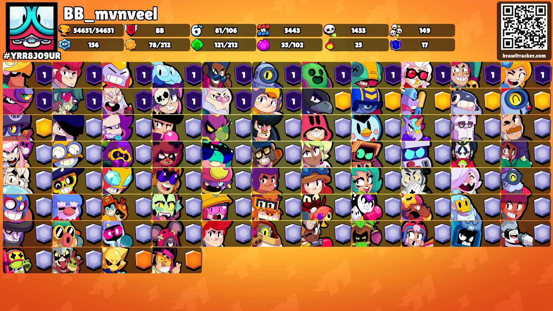 BB_mvnveel's Ranks