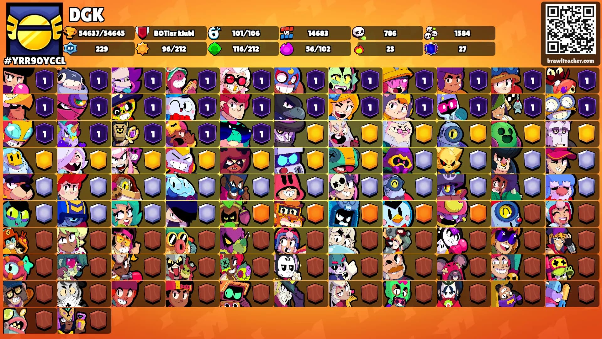 DGK's Ranks