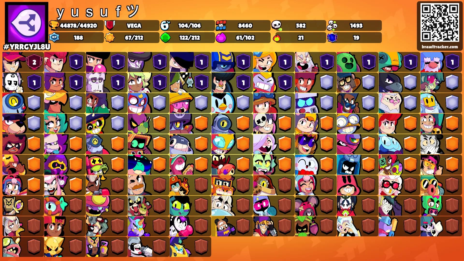 ｙｕｓｕｆツ's Ranks