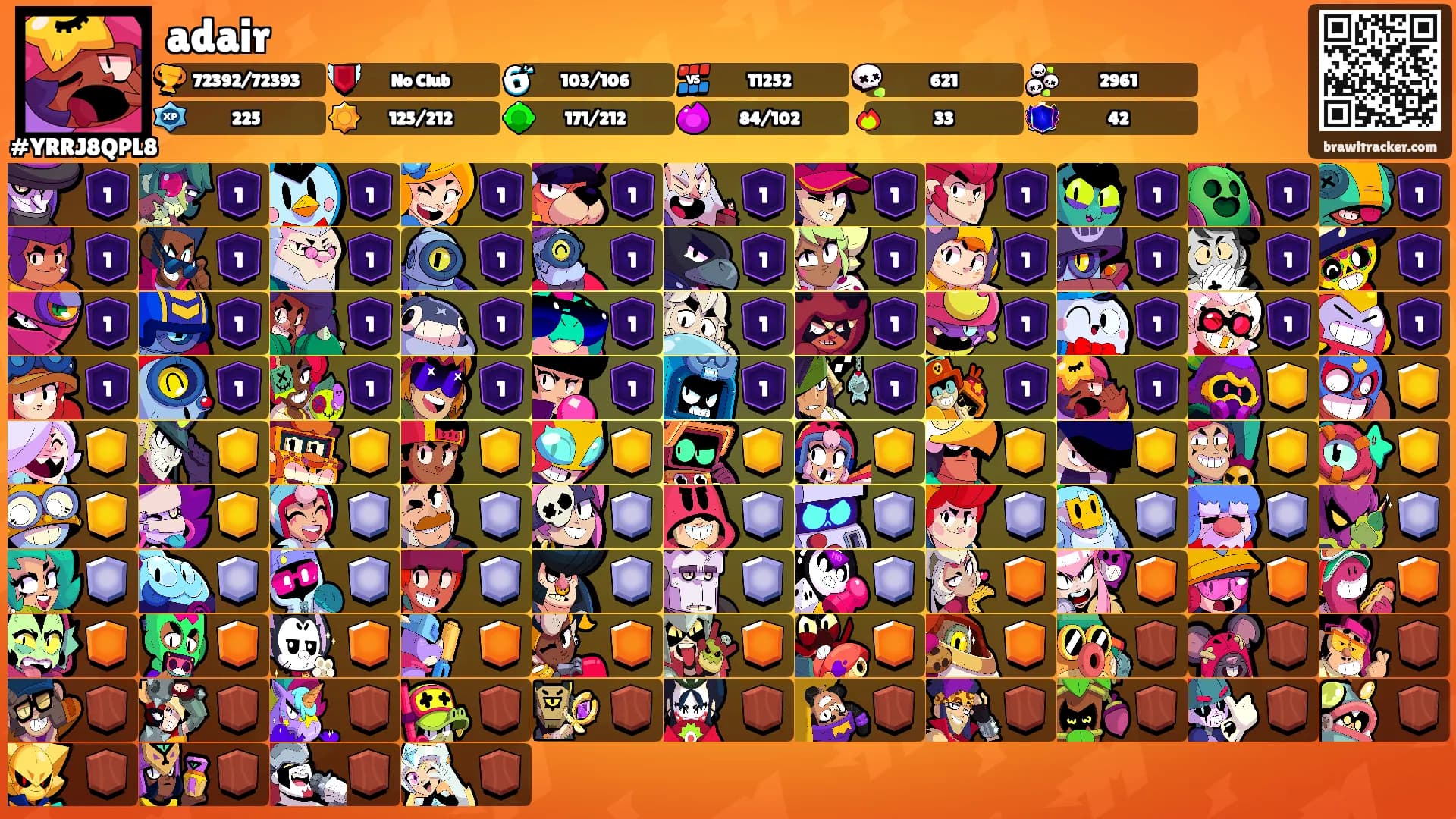 adair's Ranks