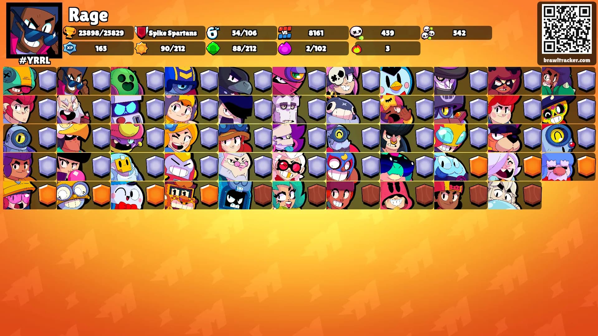 Rage's Ranks