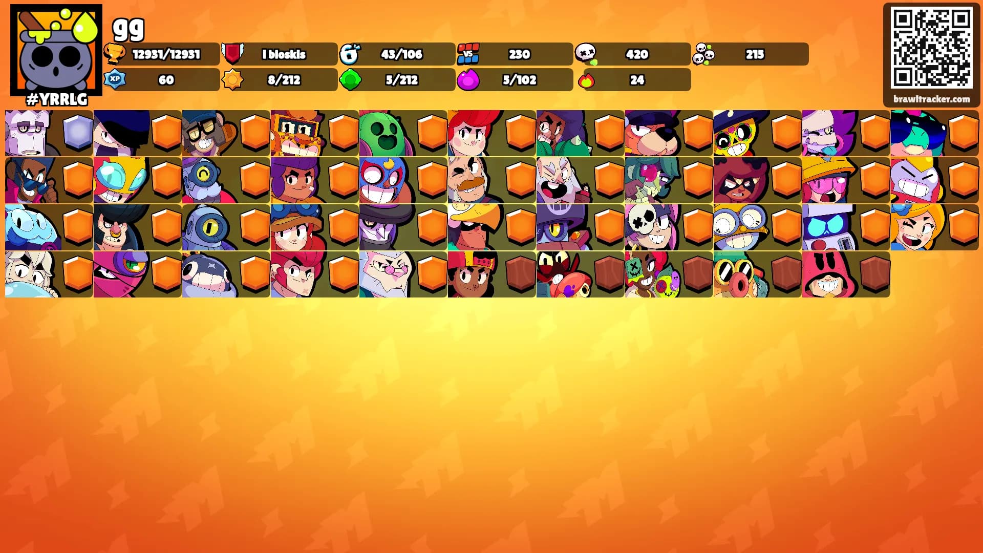 gg's Ranks