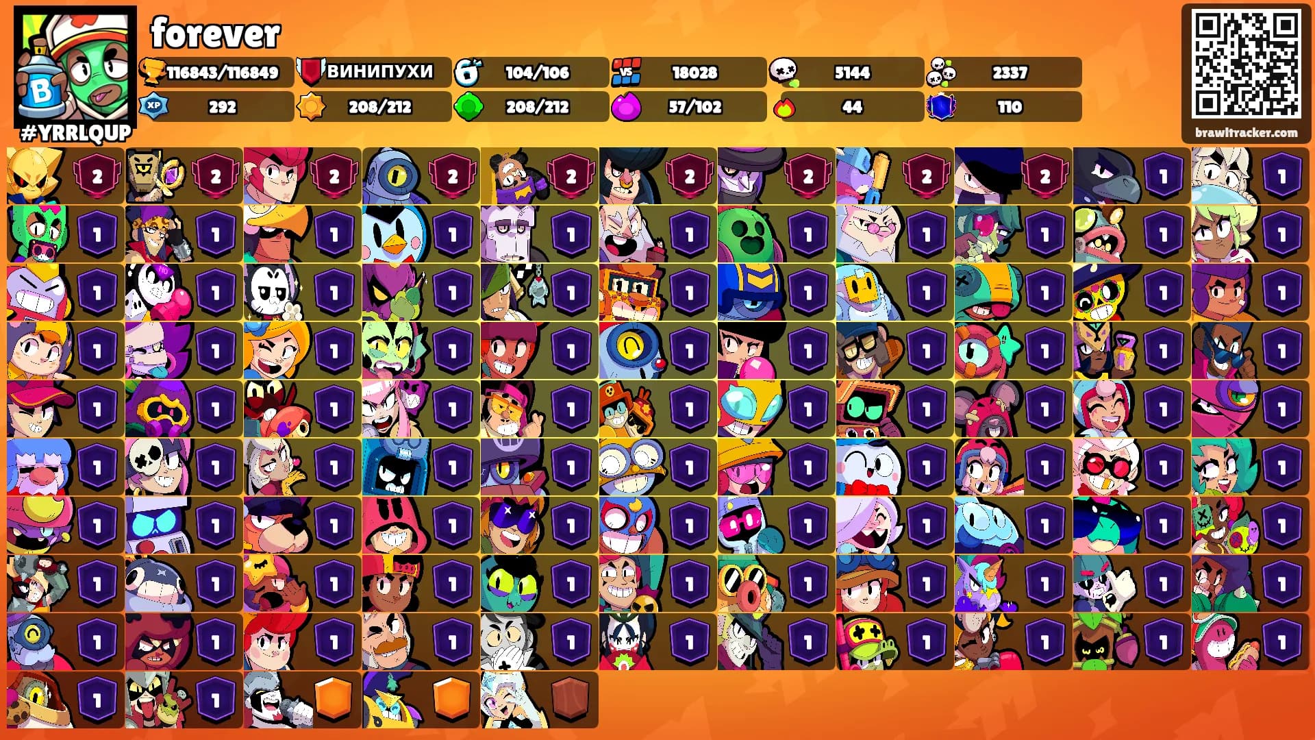 forever's Ranks