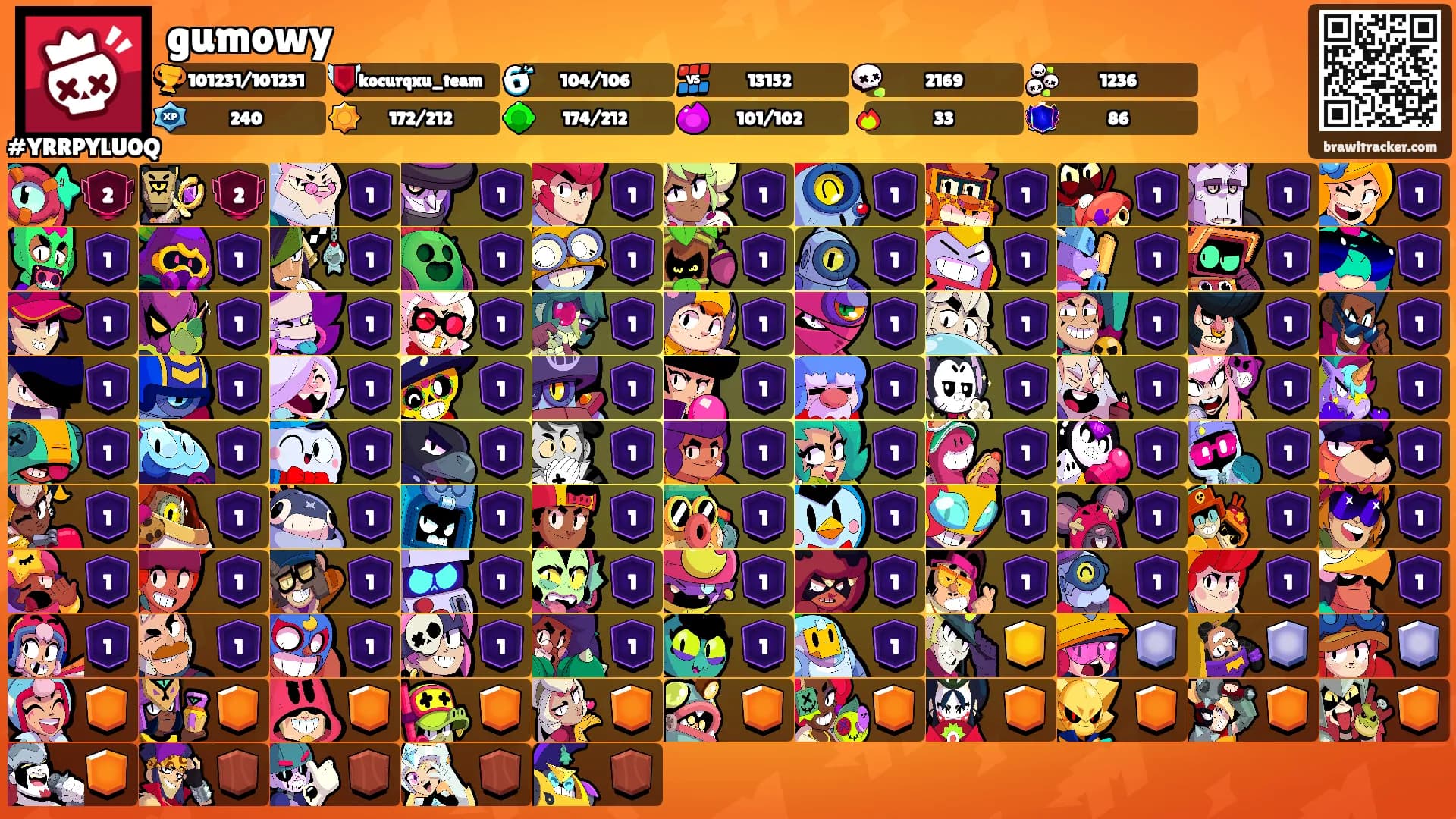 gumowy's Ranks