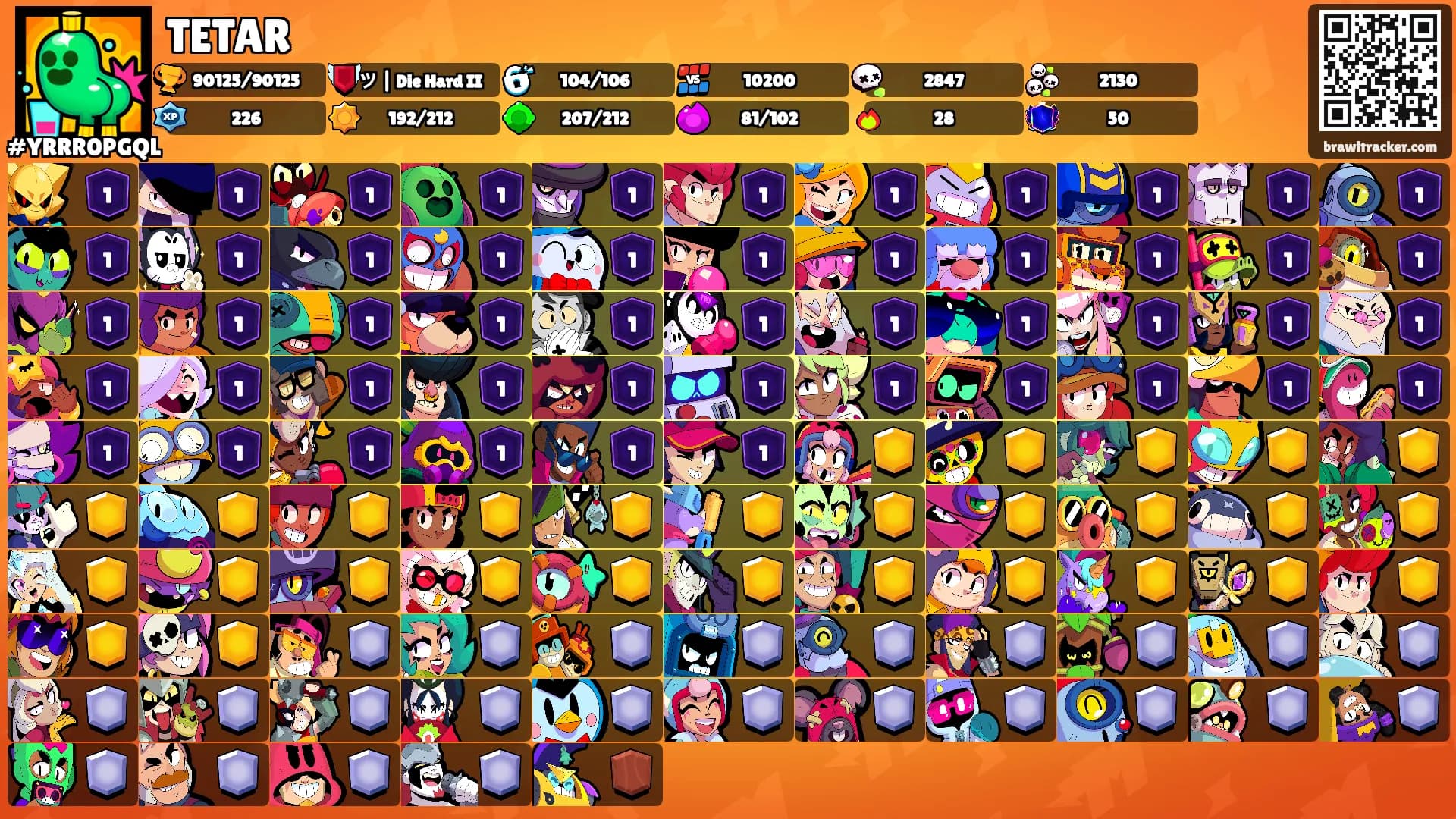 TETAR's Ranks