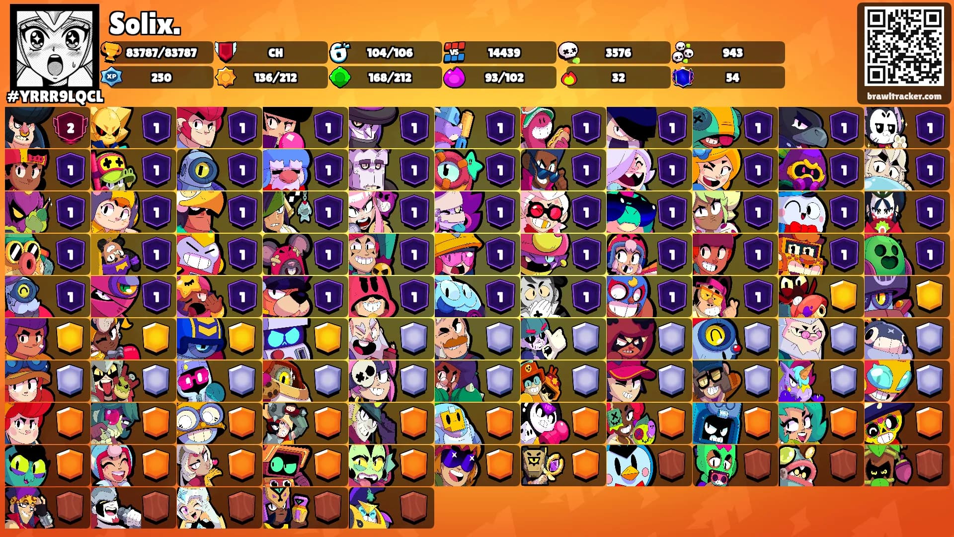 Solix.⛧'s Ranks
