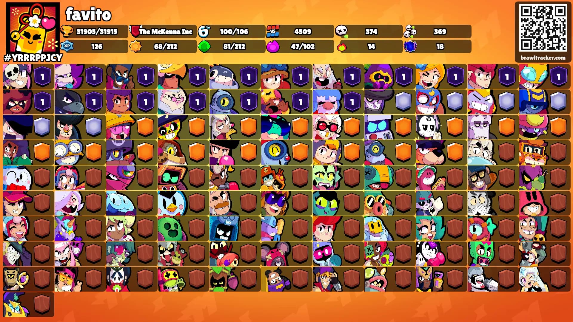 favito's Ranks