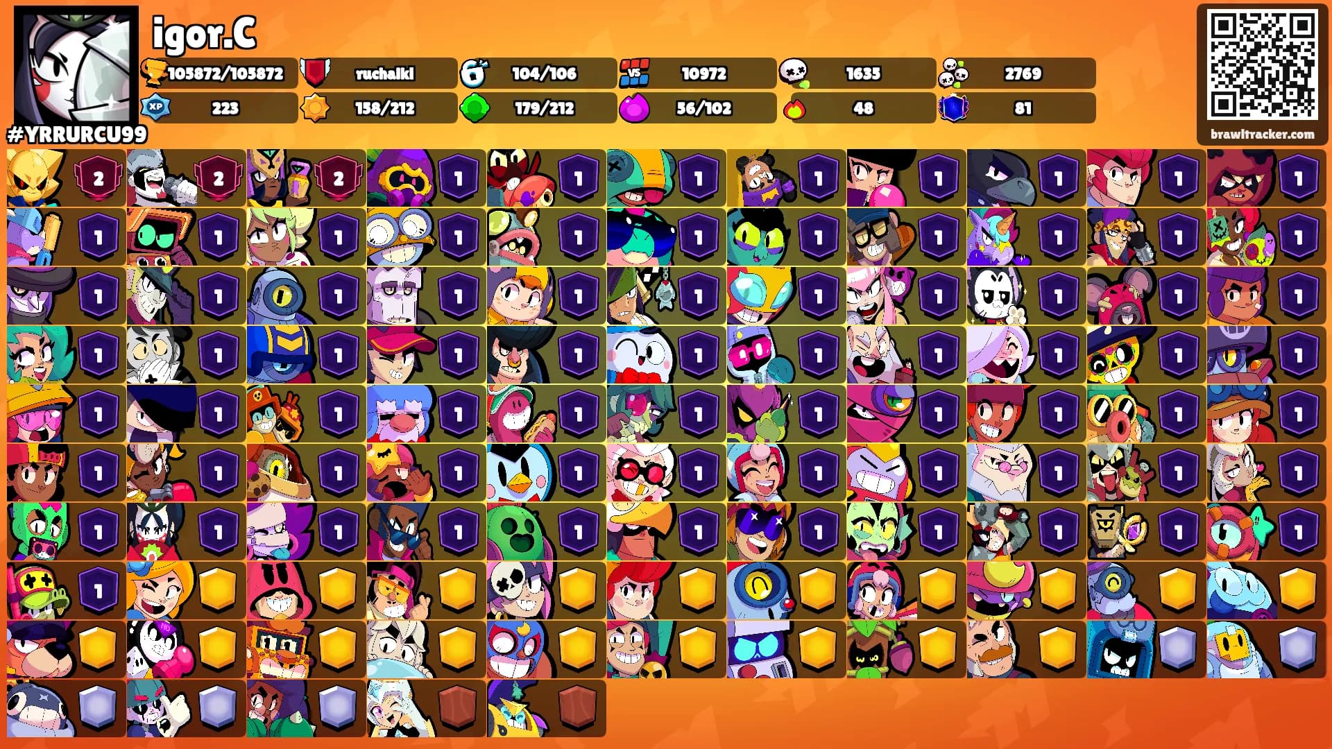 igor.C's Ranks
