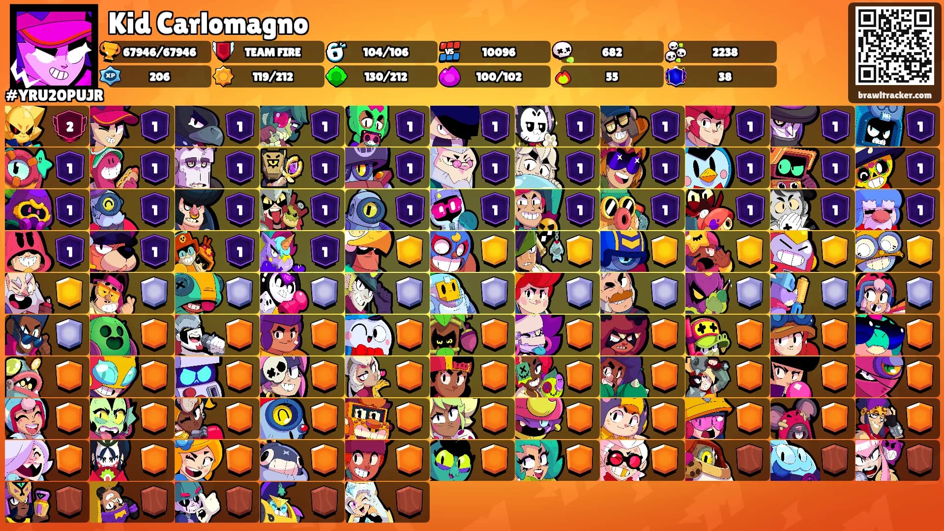 Kid Carlomagno's Ranks