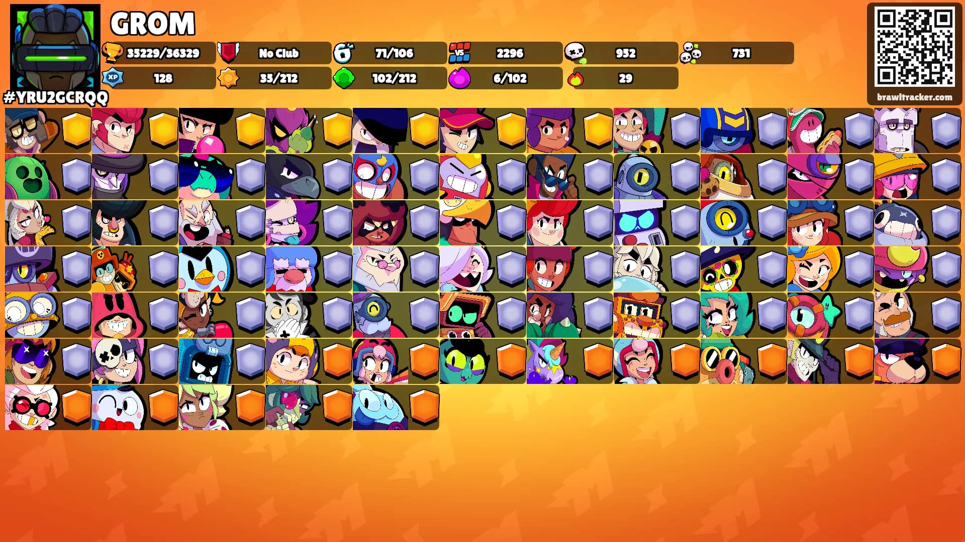 GROM's Ranks