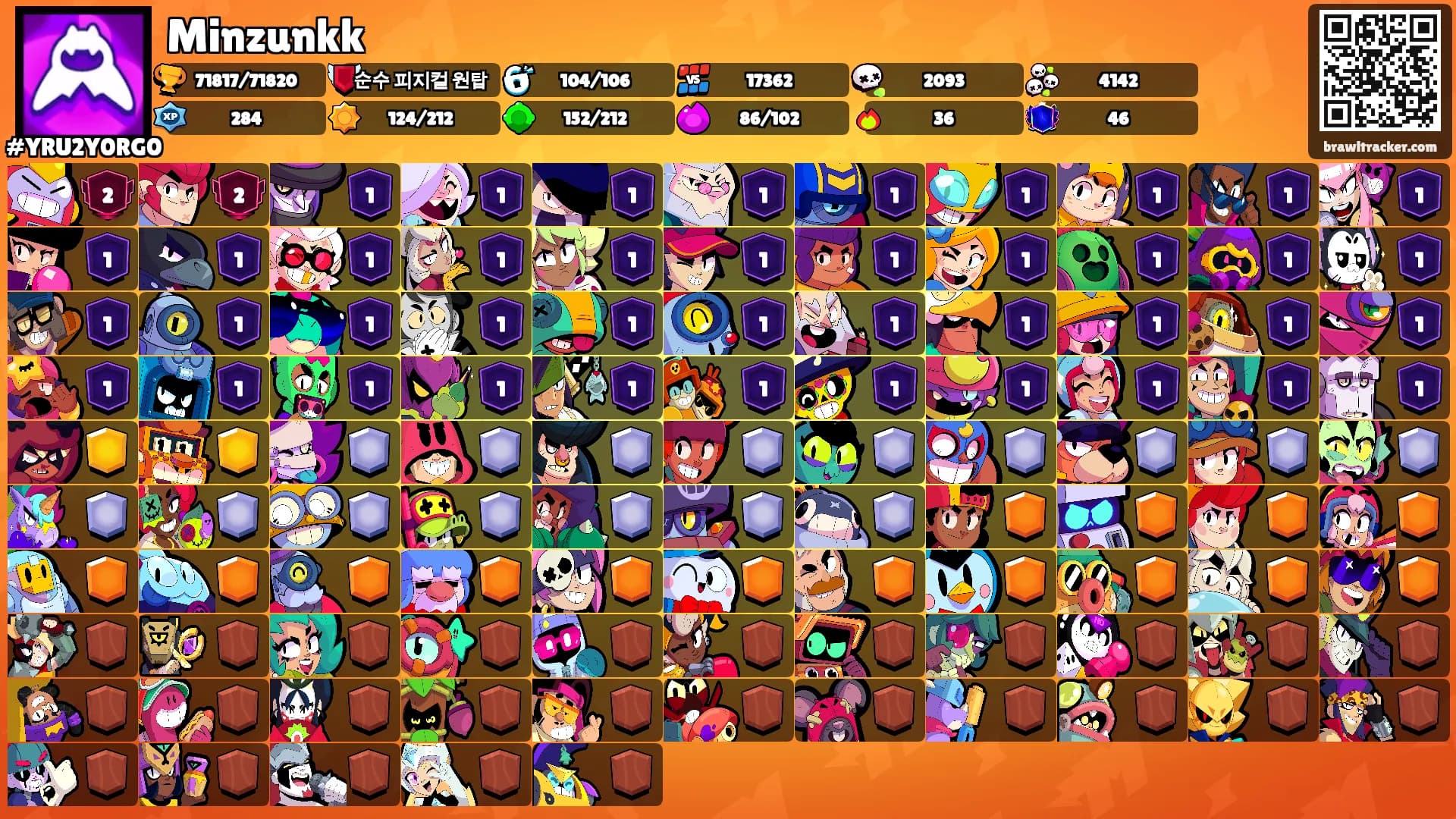 Minzunkk's Ranks