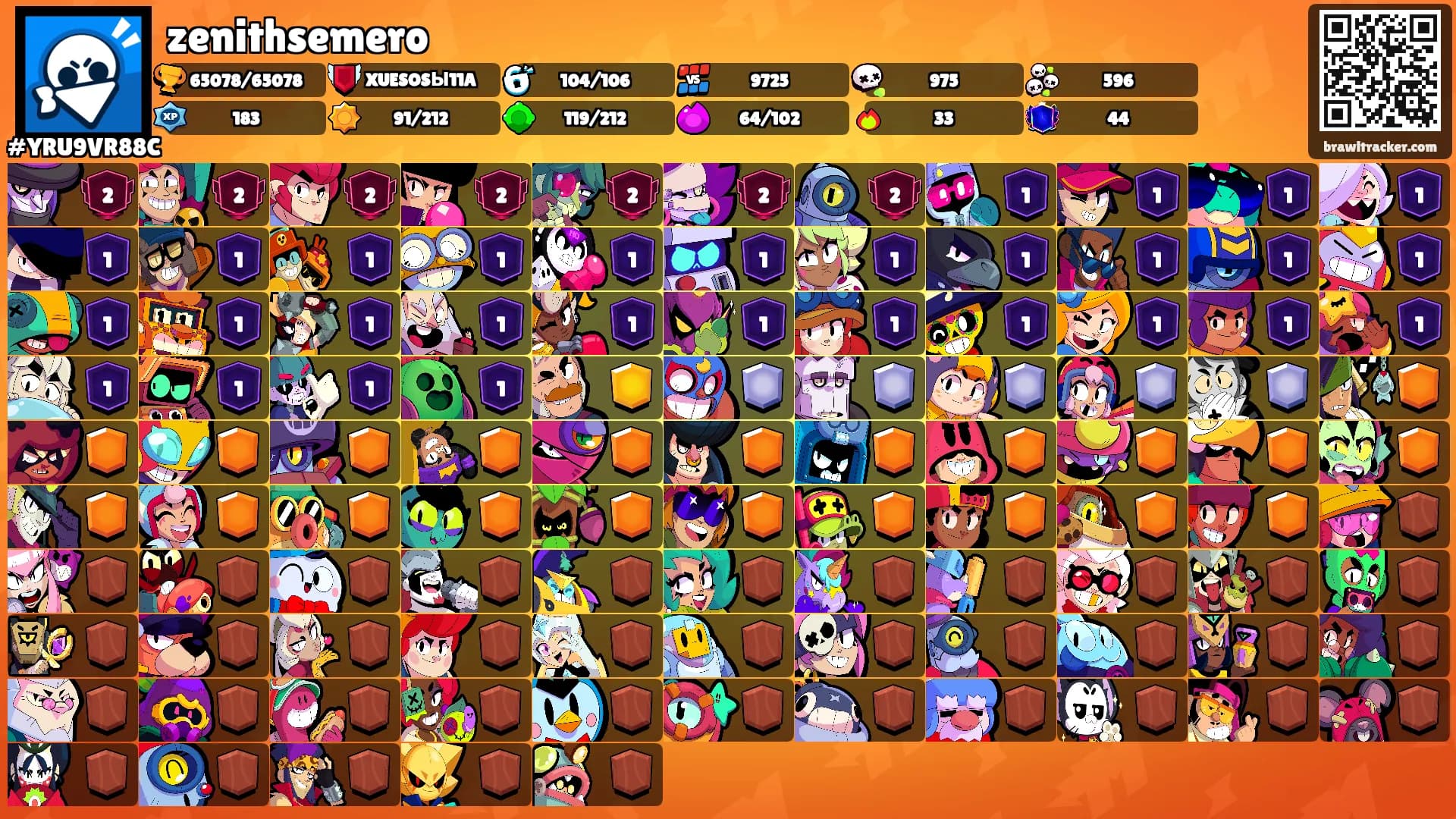 zenithsemero's Ranks