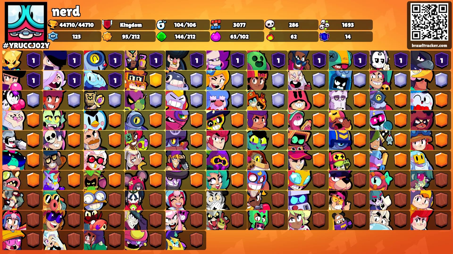 nerd's Ranks