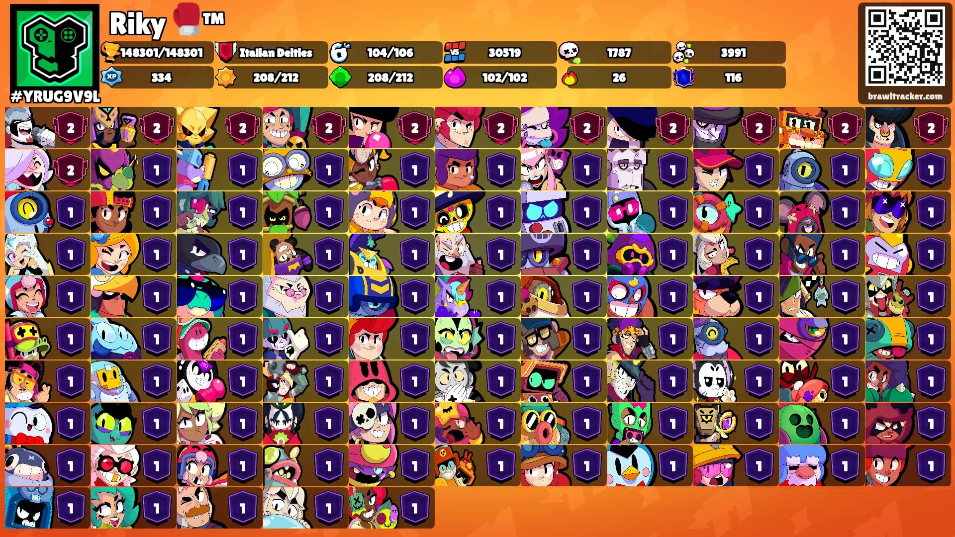Riky 🥊™'s Ranks