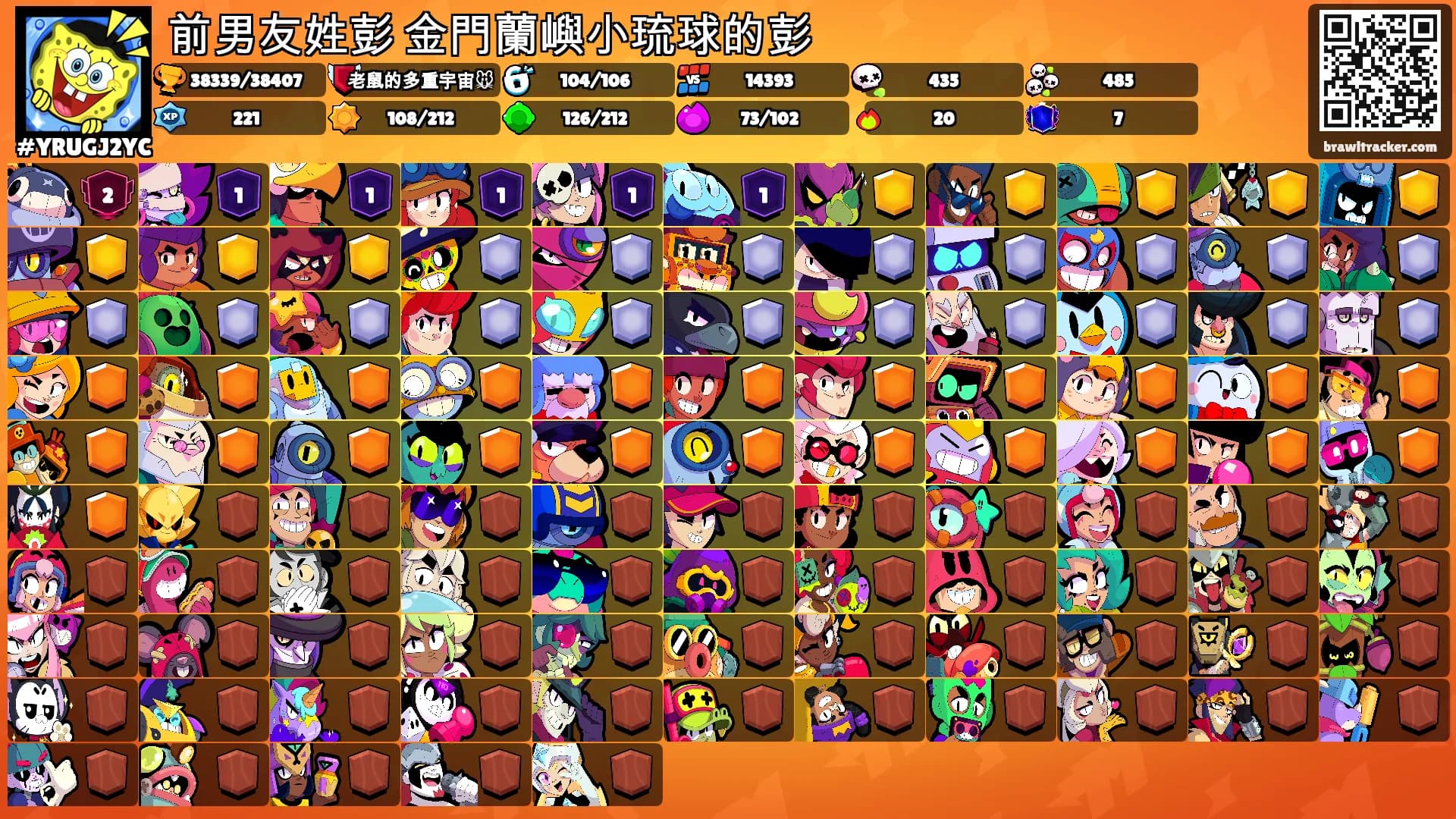前男友姓彭 金門蘭嶼小琉球的彭's Ranks