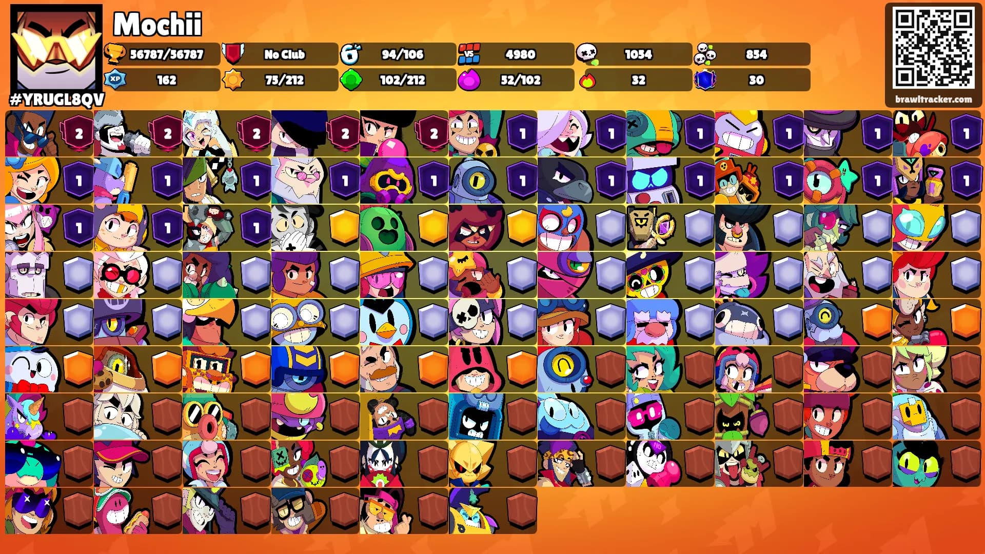 Mochii's Ranks
