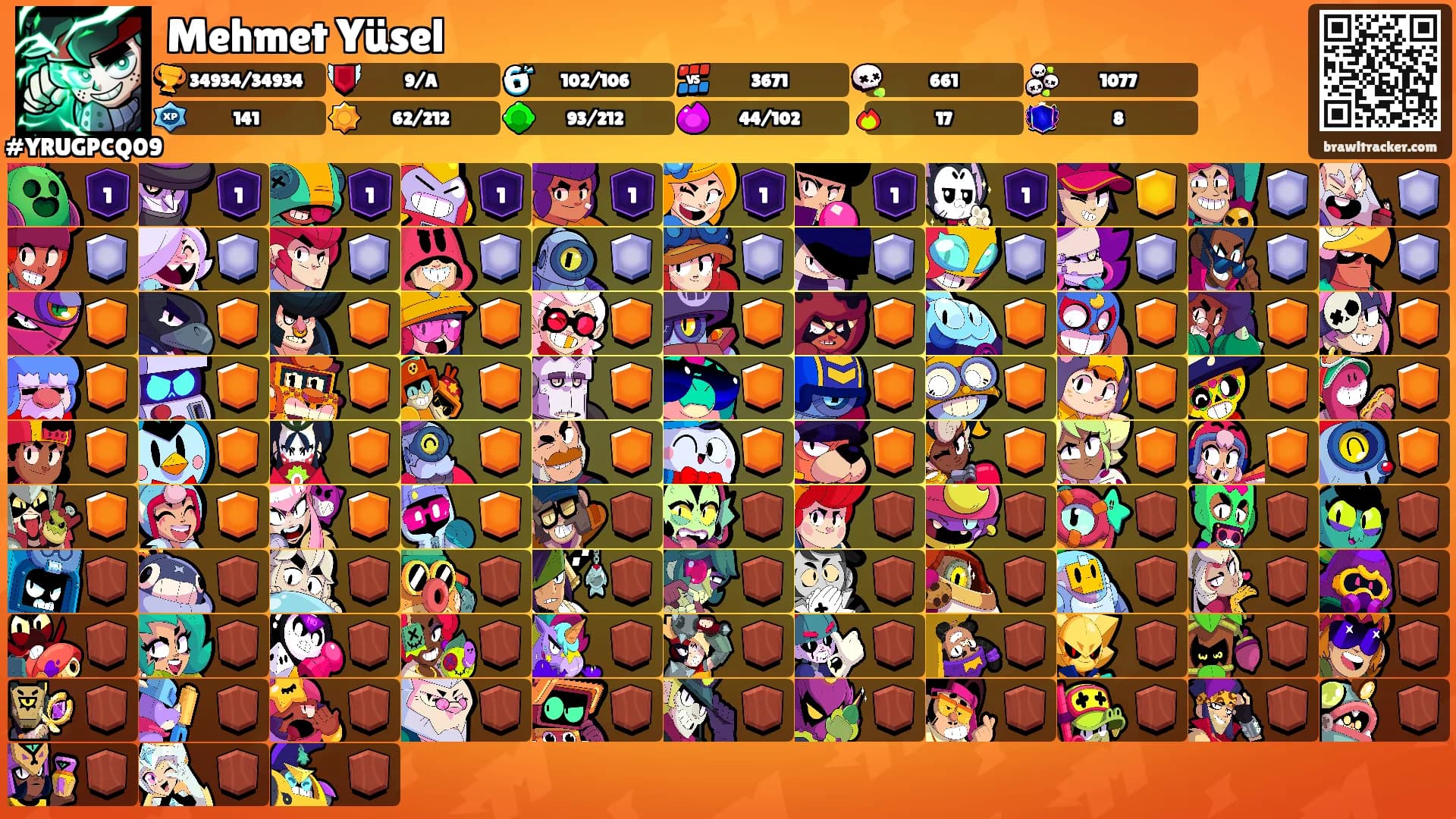 Mehmet Yüsel's Ranks
