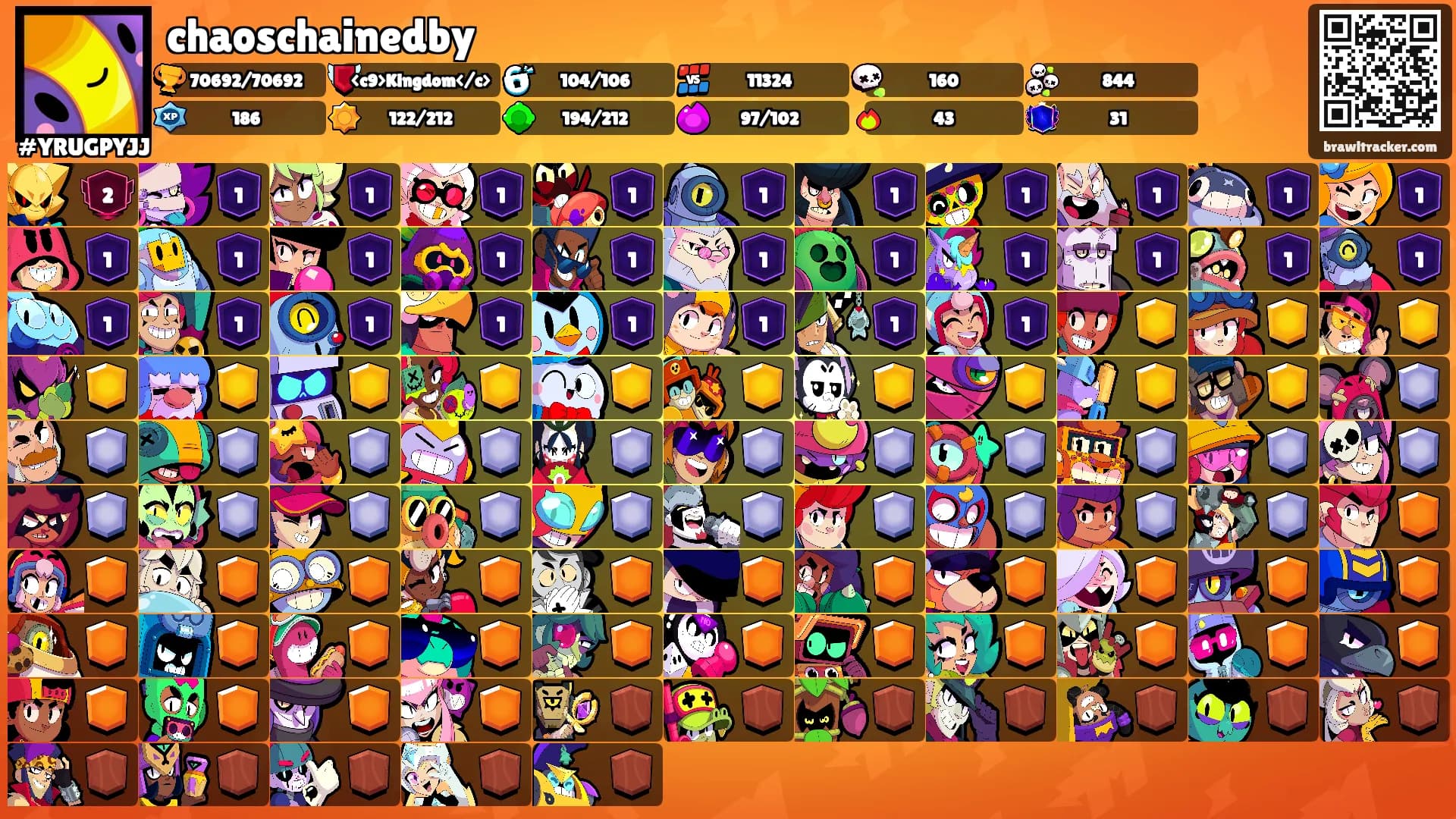 chaoschainedby's Ranks
