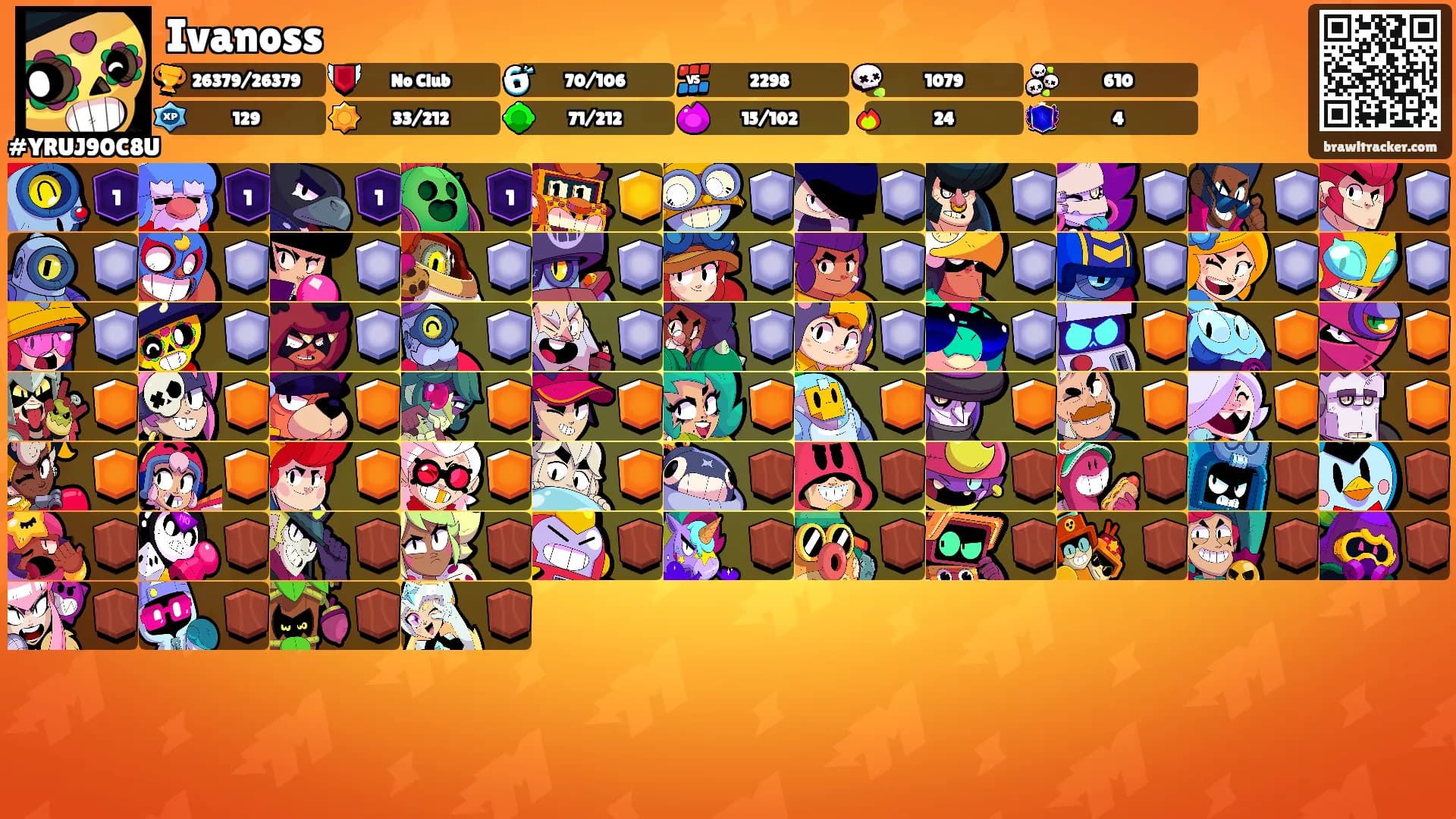 Ivanoss's Ranks