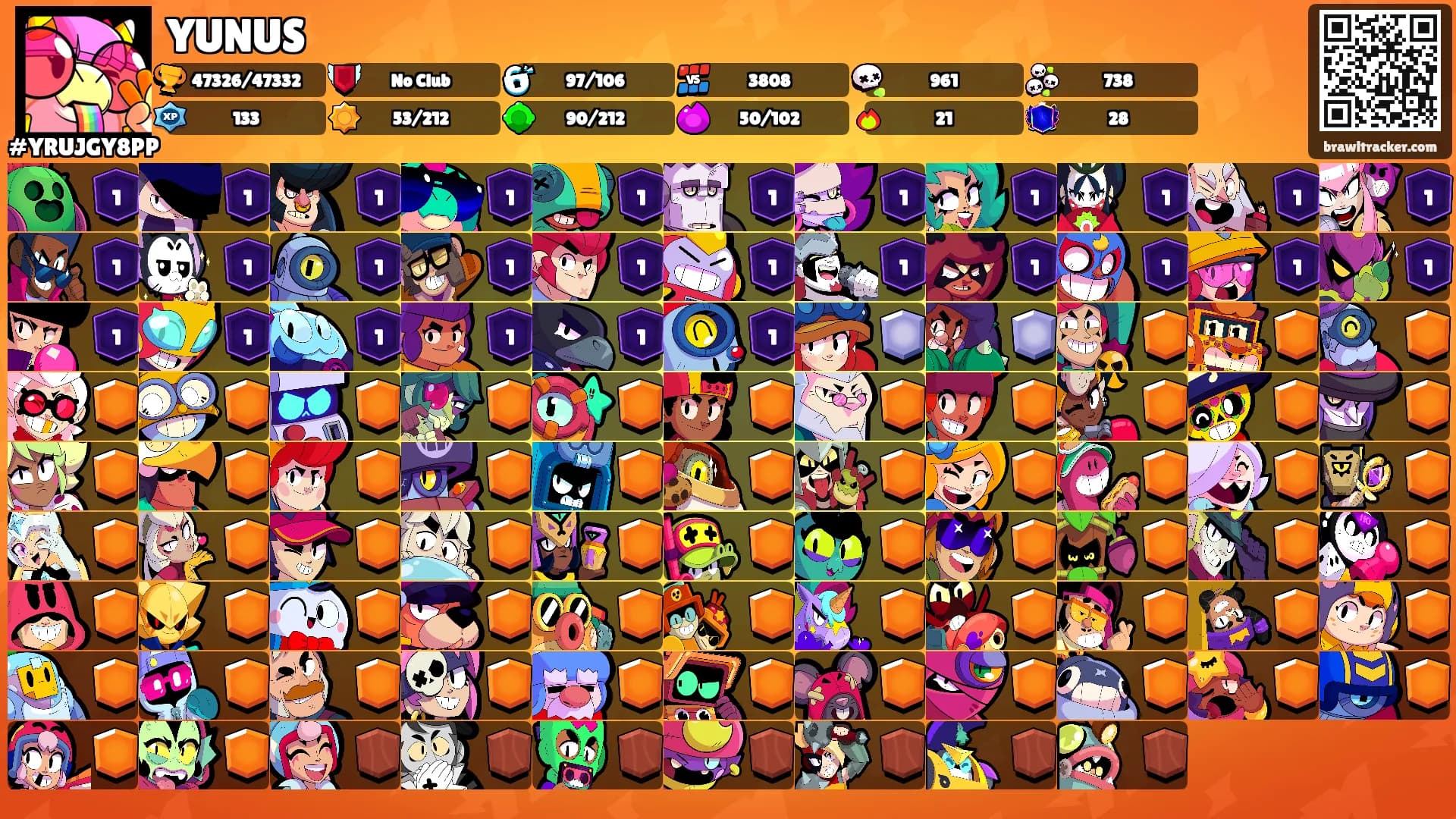 YUNUS's Ranks