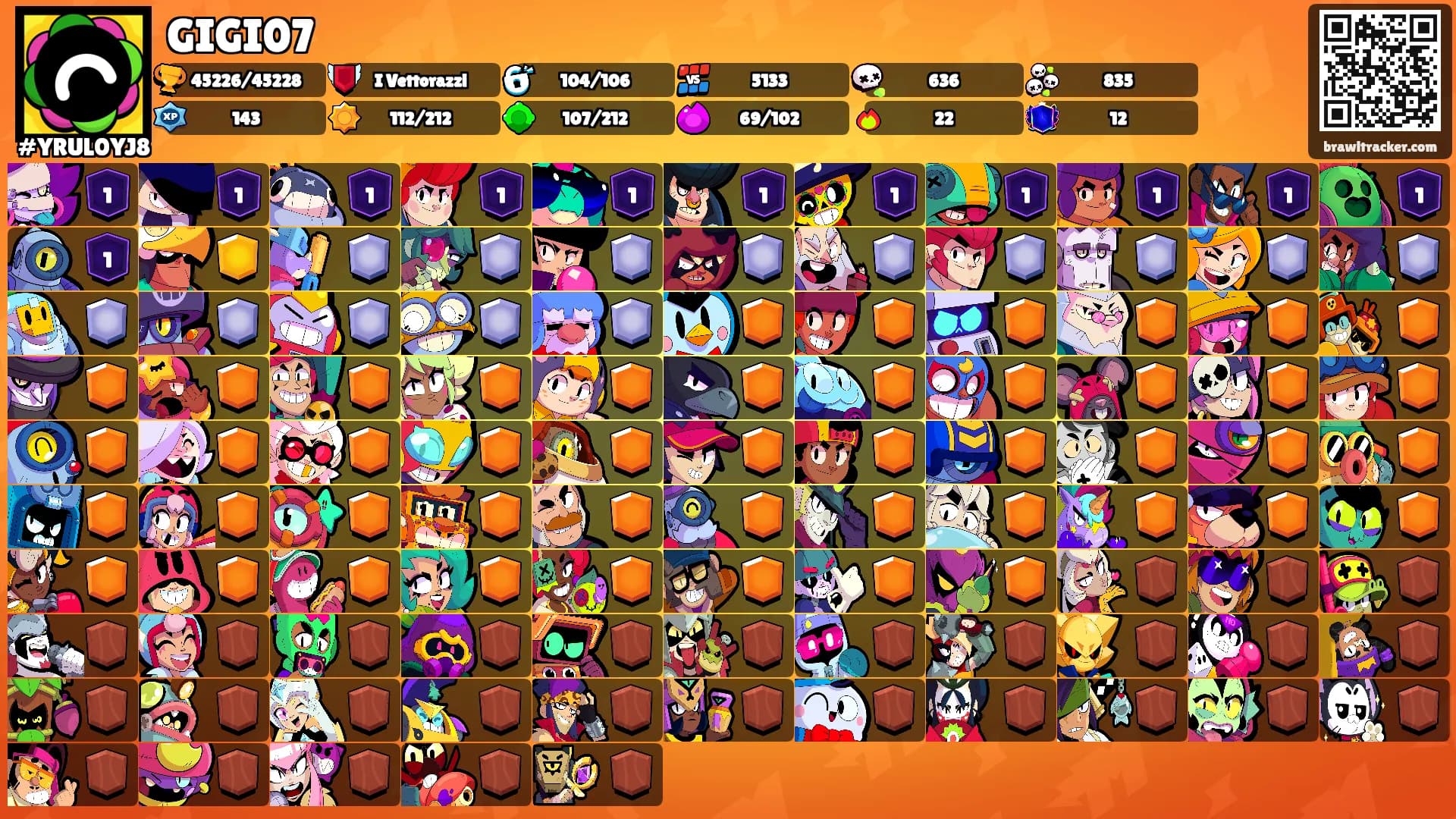 GIGI07's Ranks