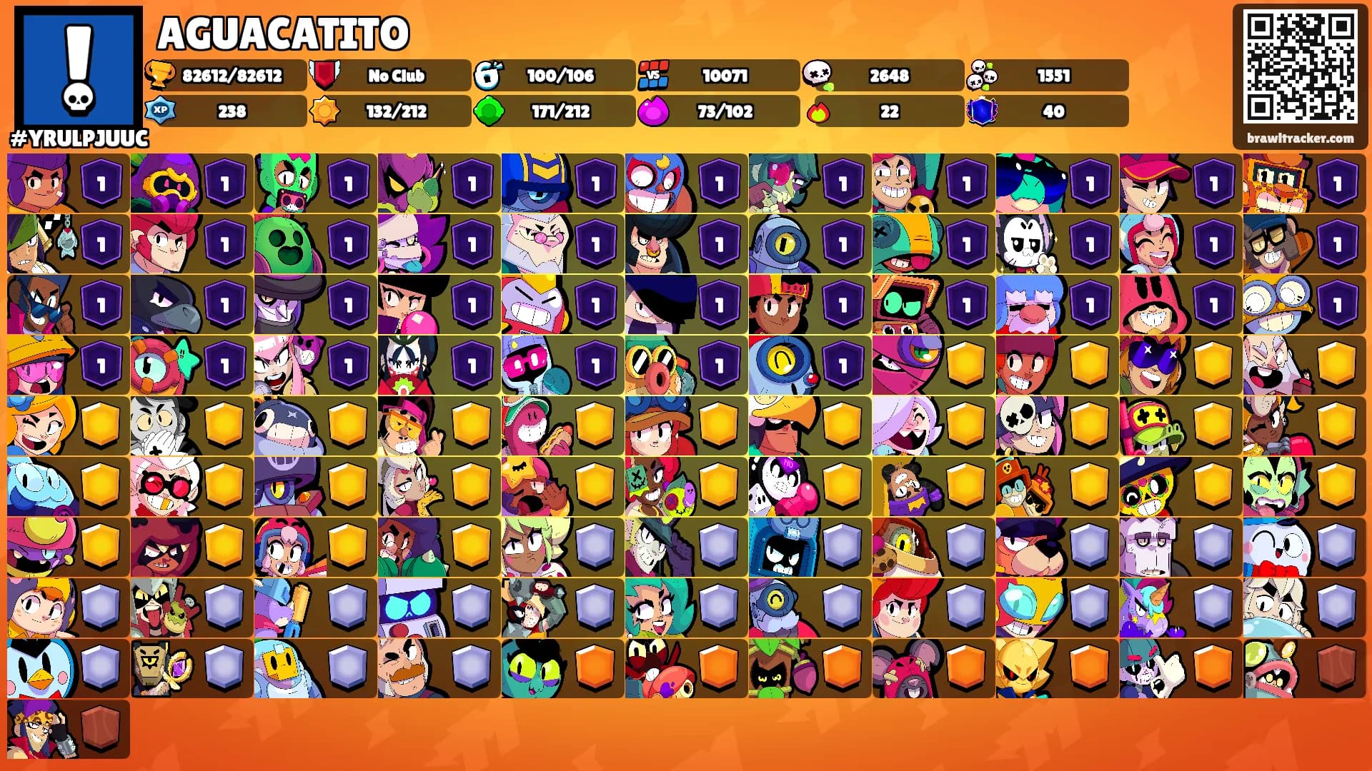 AGUACATITO's Ranks