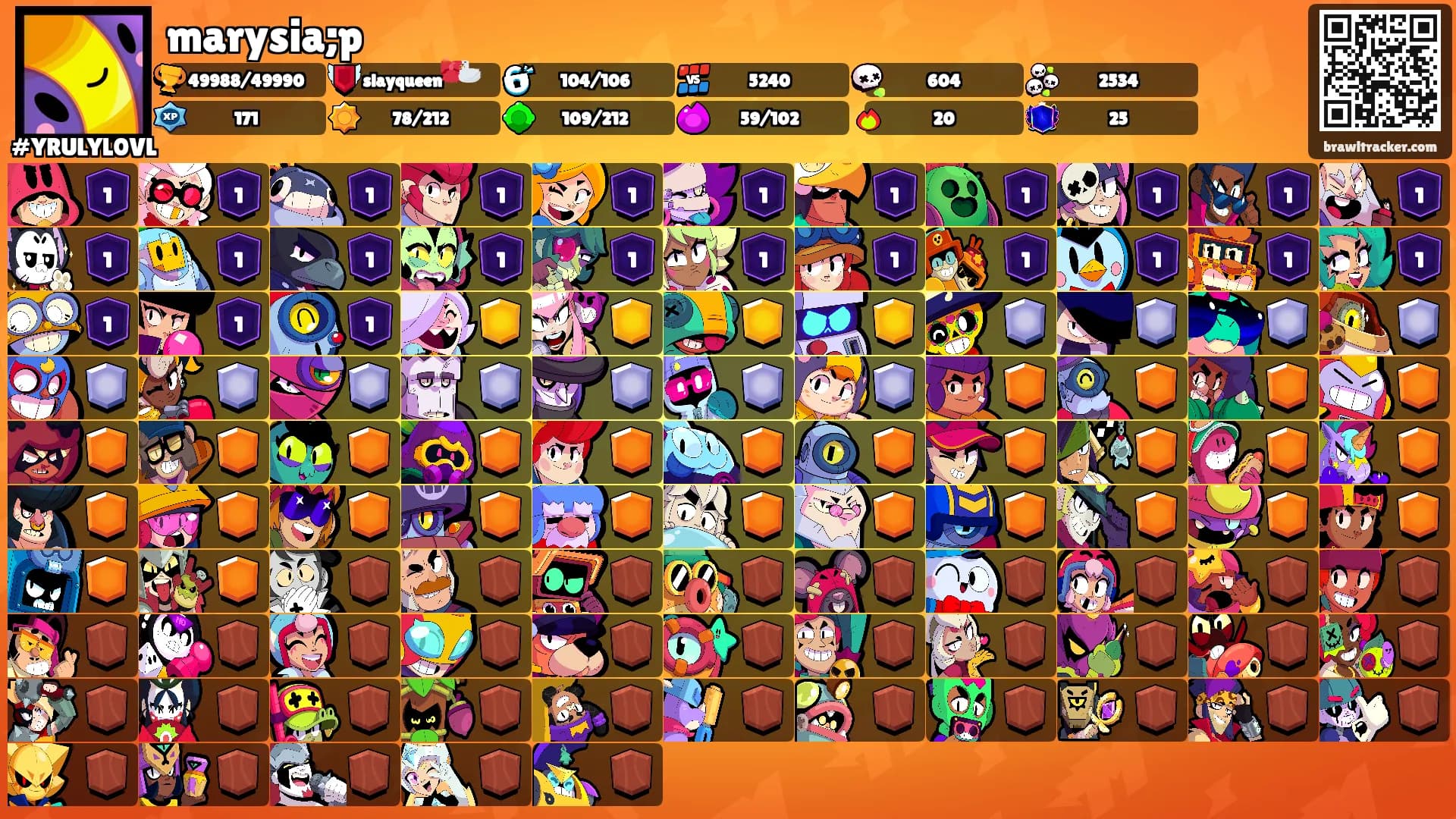 marysia;p's Ranks
