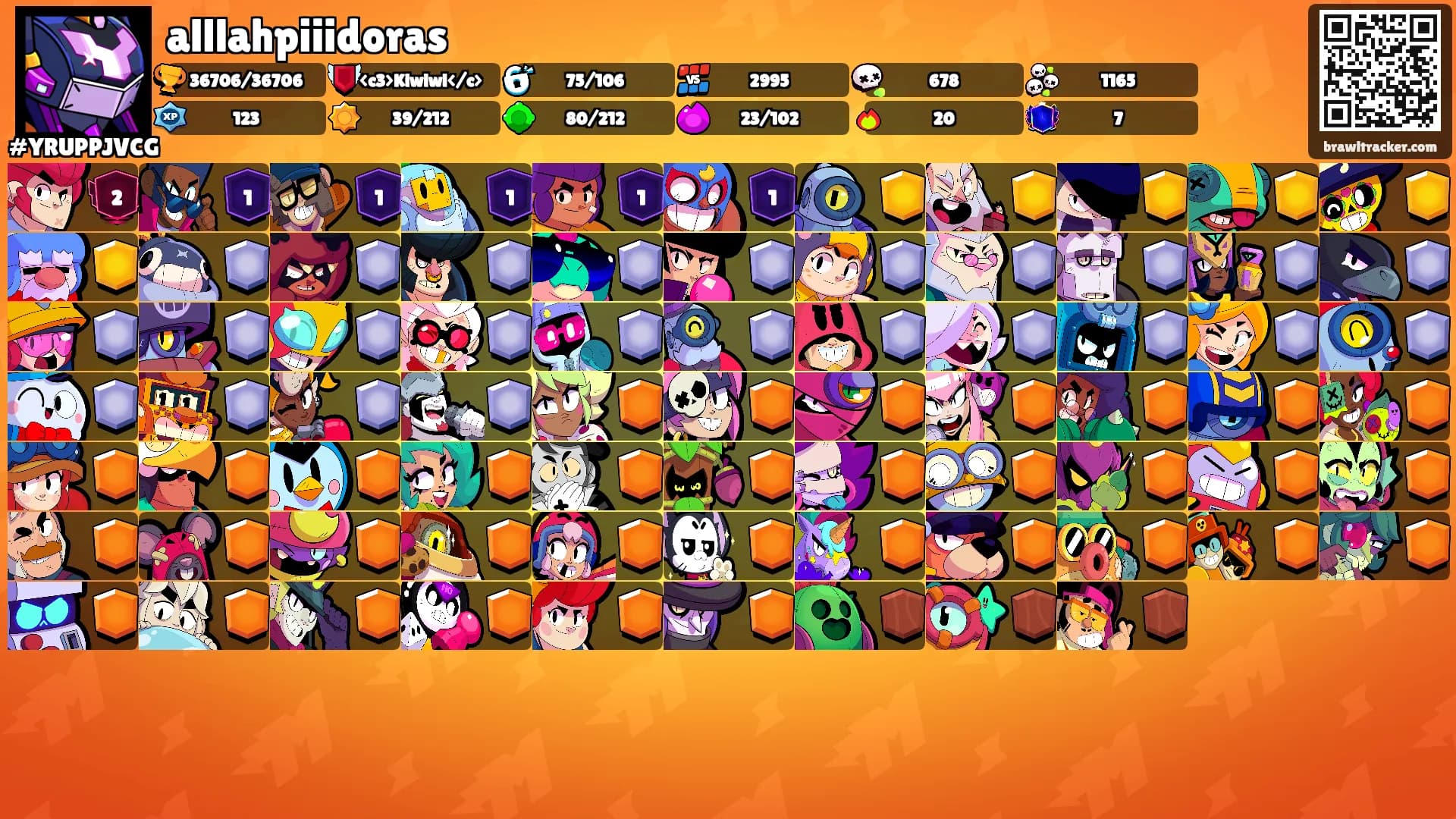 alllahpiiidoras's Ranks