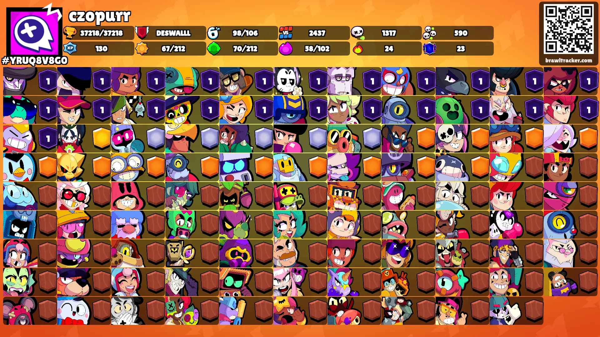 czopurr's Ranks