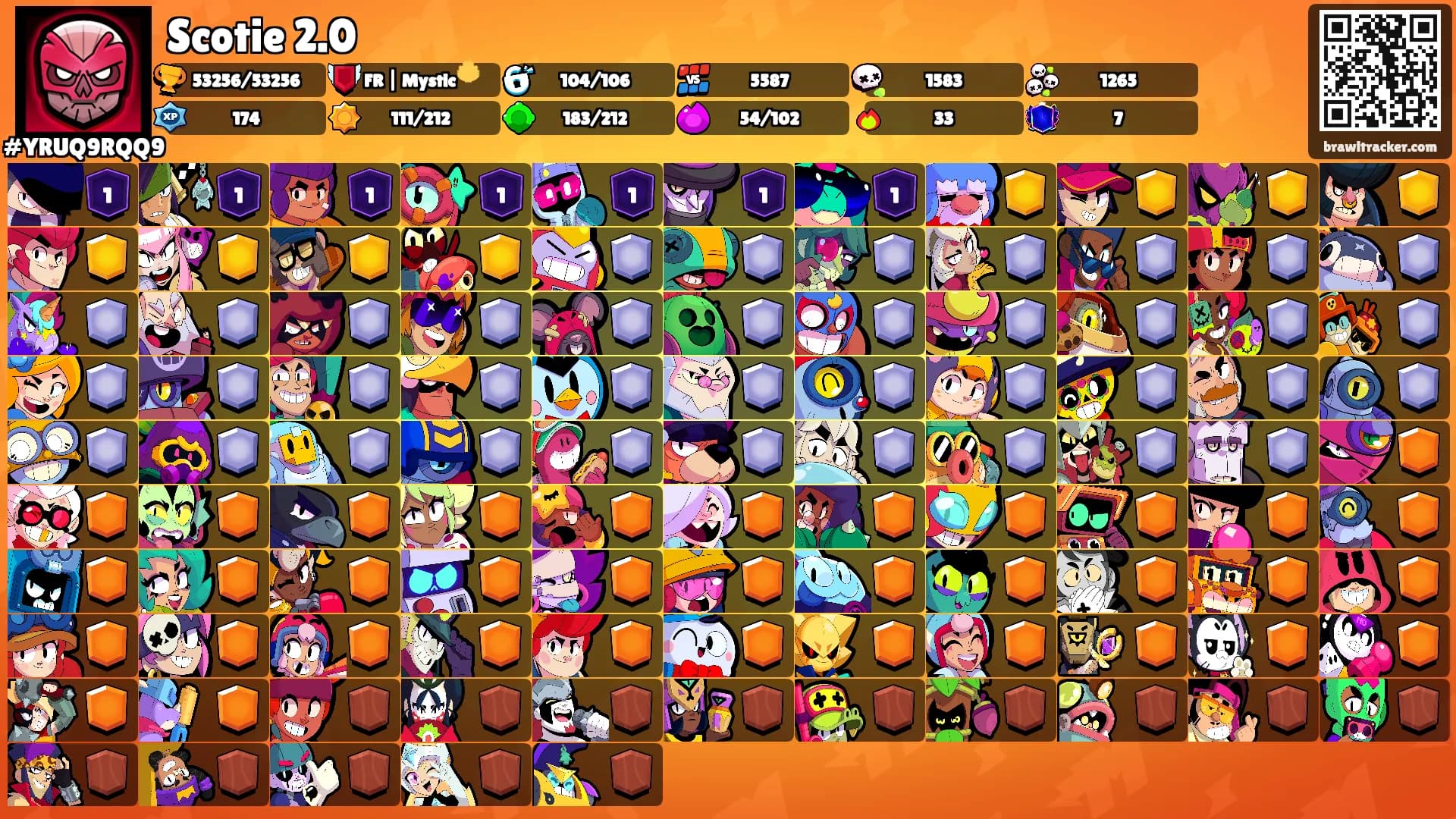 Scotie 2.0's Ranks