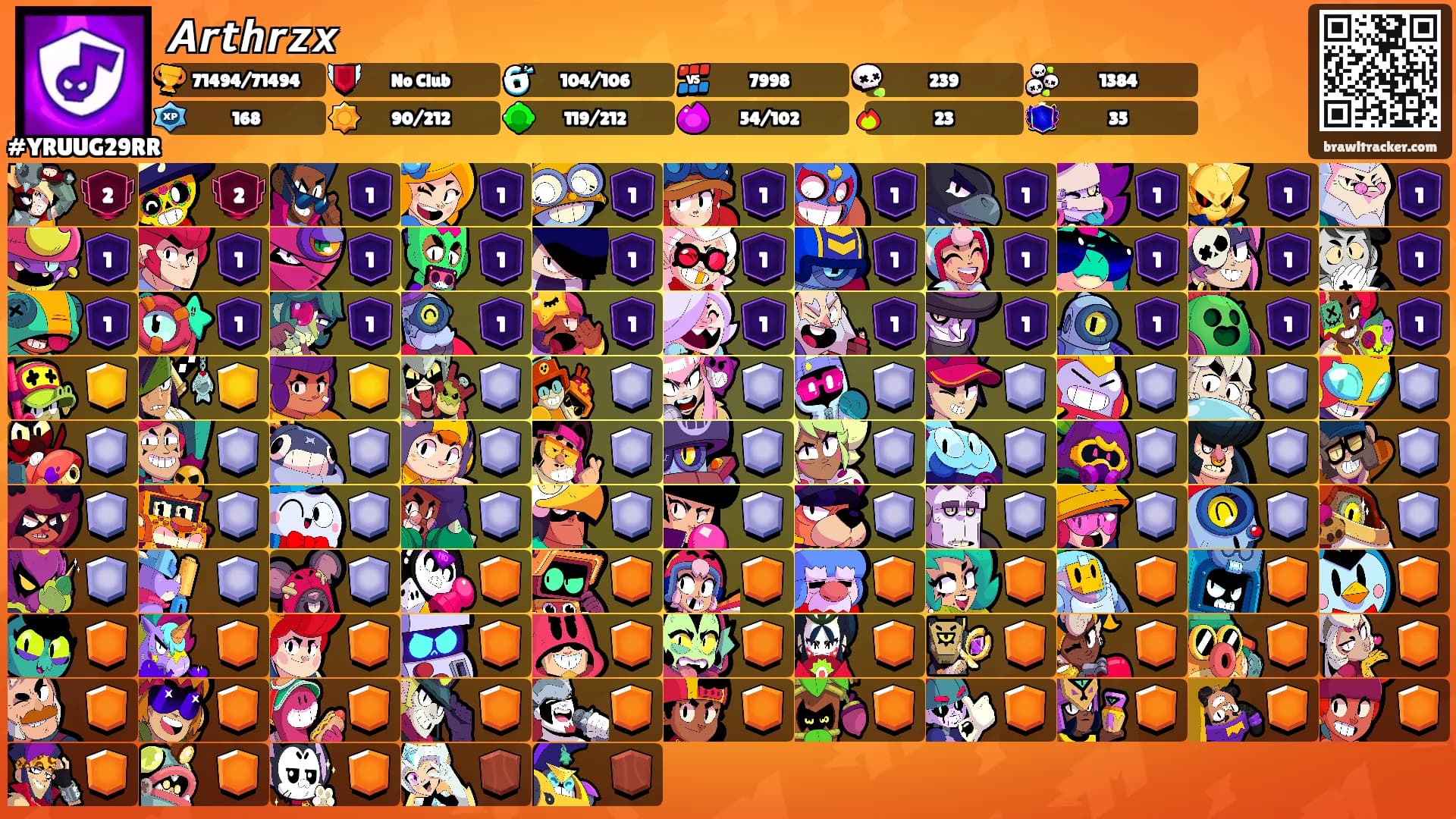 𝘼𝙧𝙩𝙝𝙧𝙯𝙭's Ranks