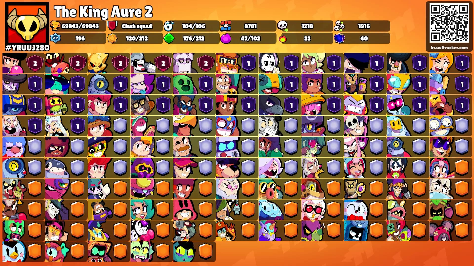 The King Aure 2's Ranks