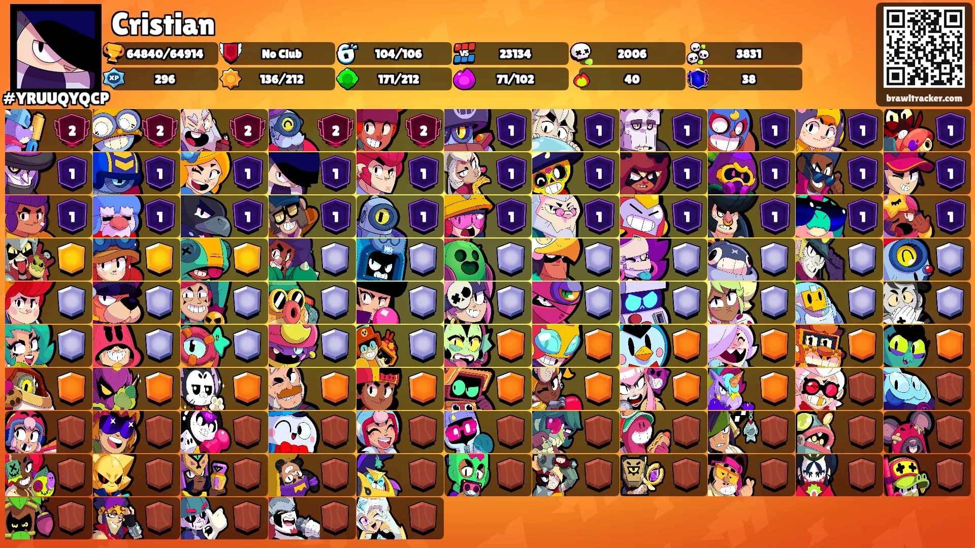 Cristian's Ranks