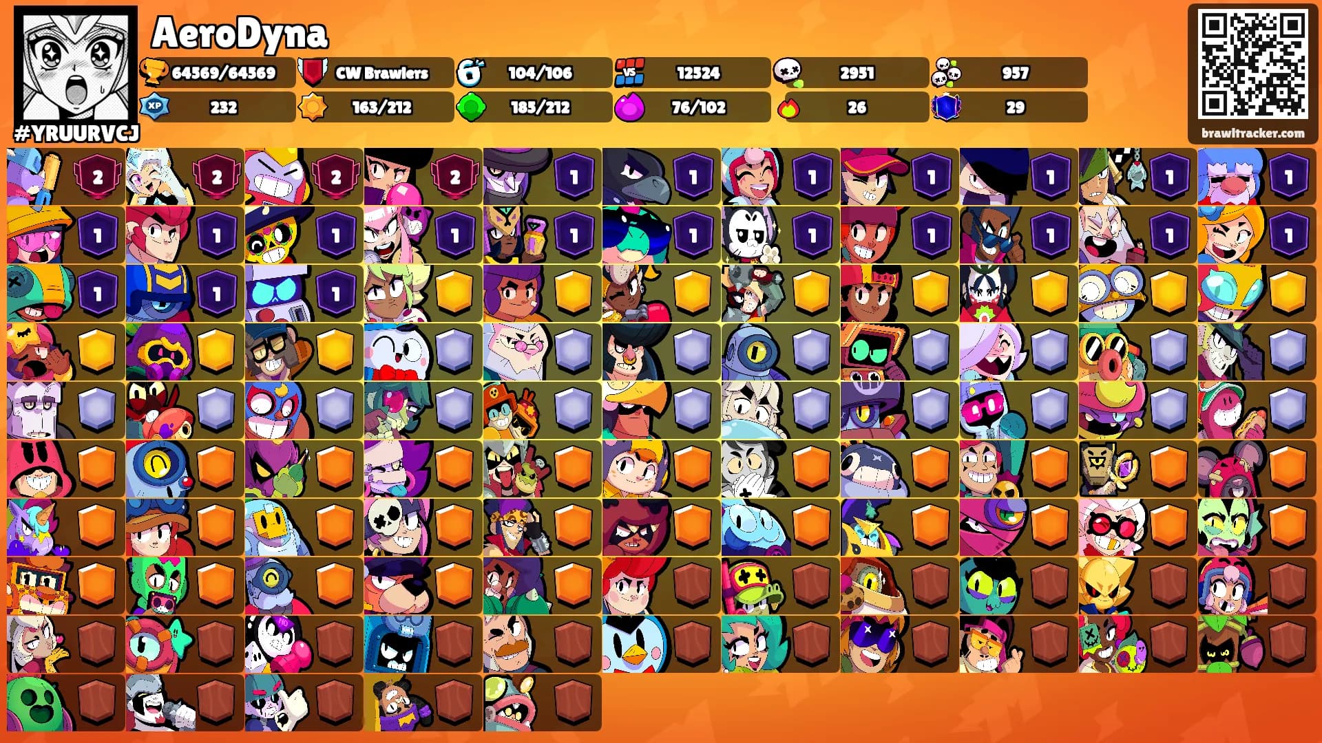 AeroDyna's Ranks