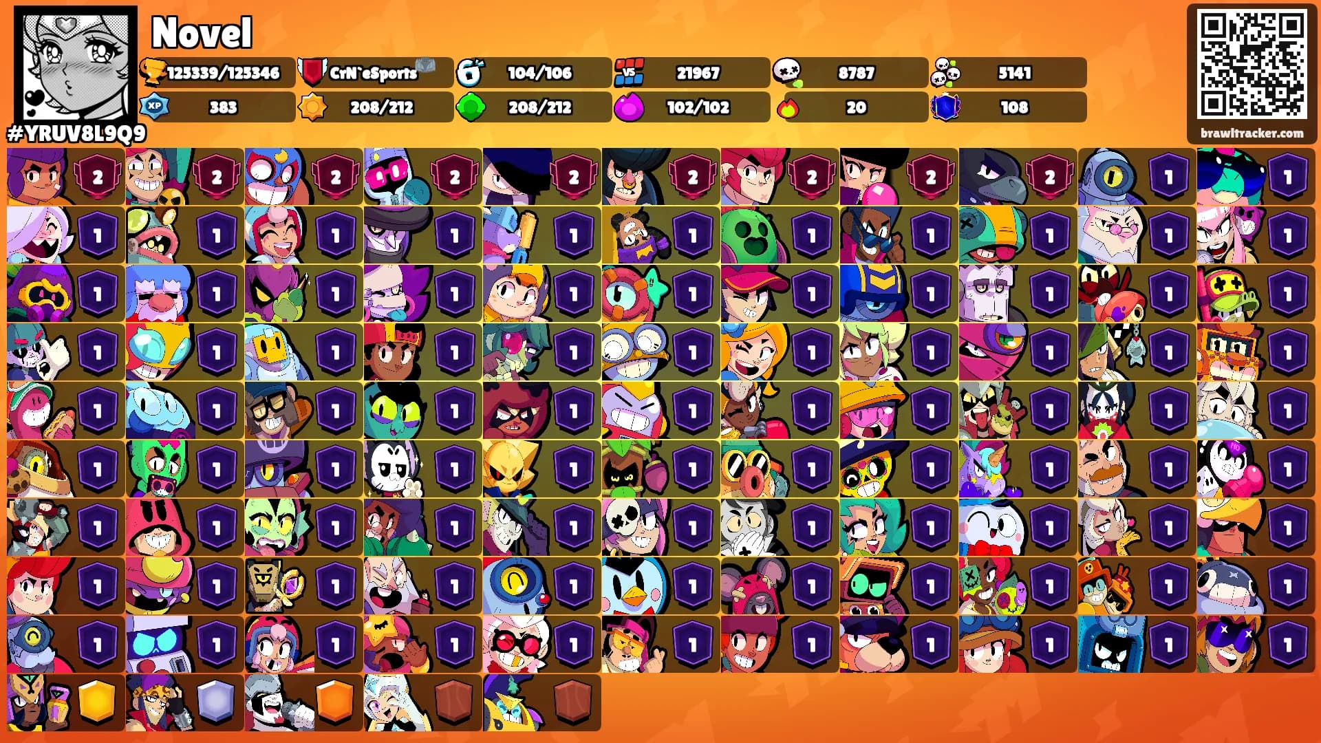 Novel's Ranks