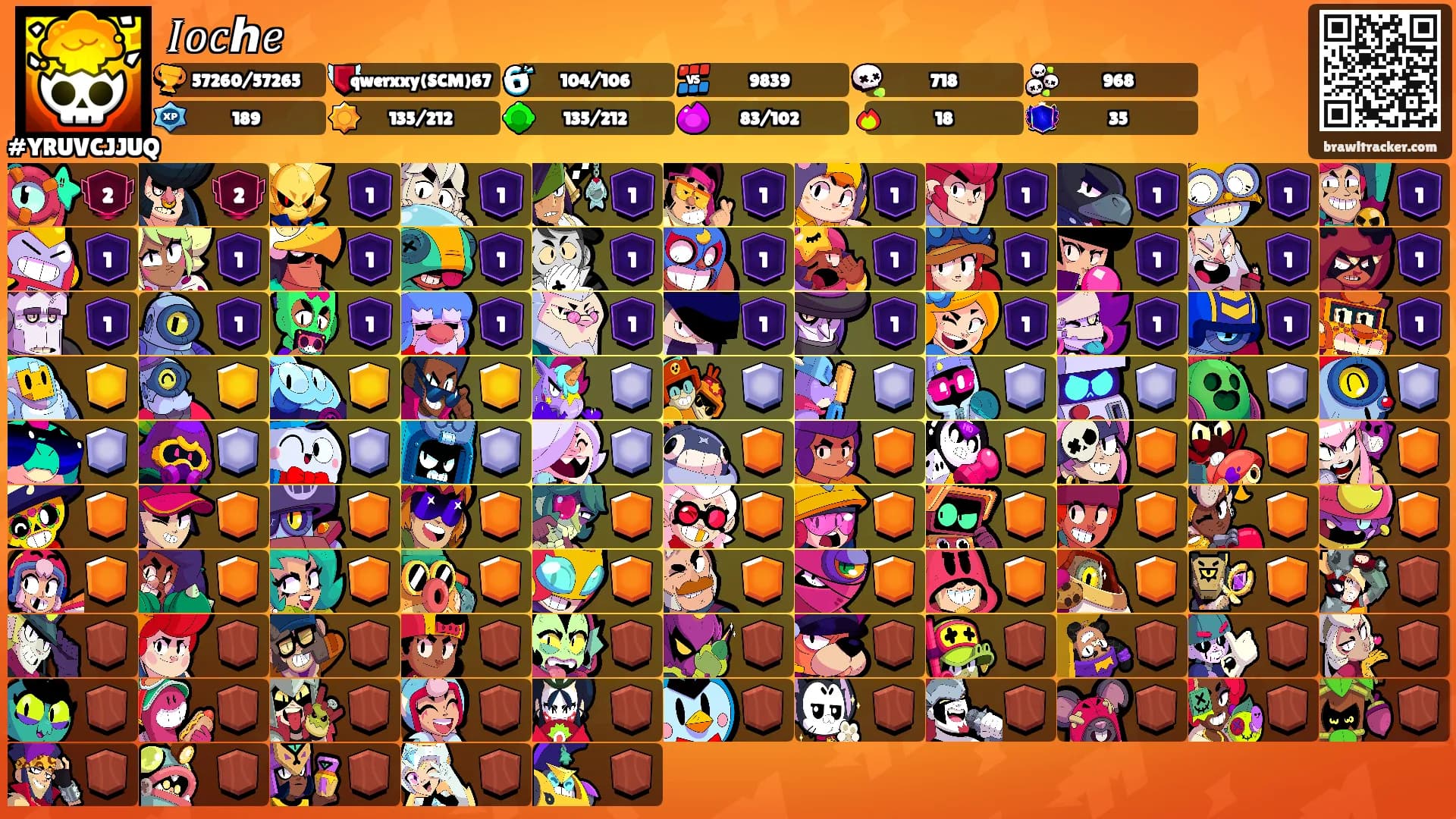 𝐼𝑜𝑐ℎ𝑒's Ranks