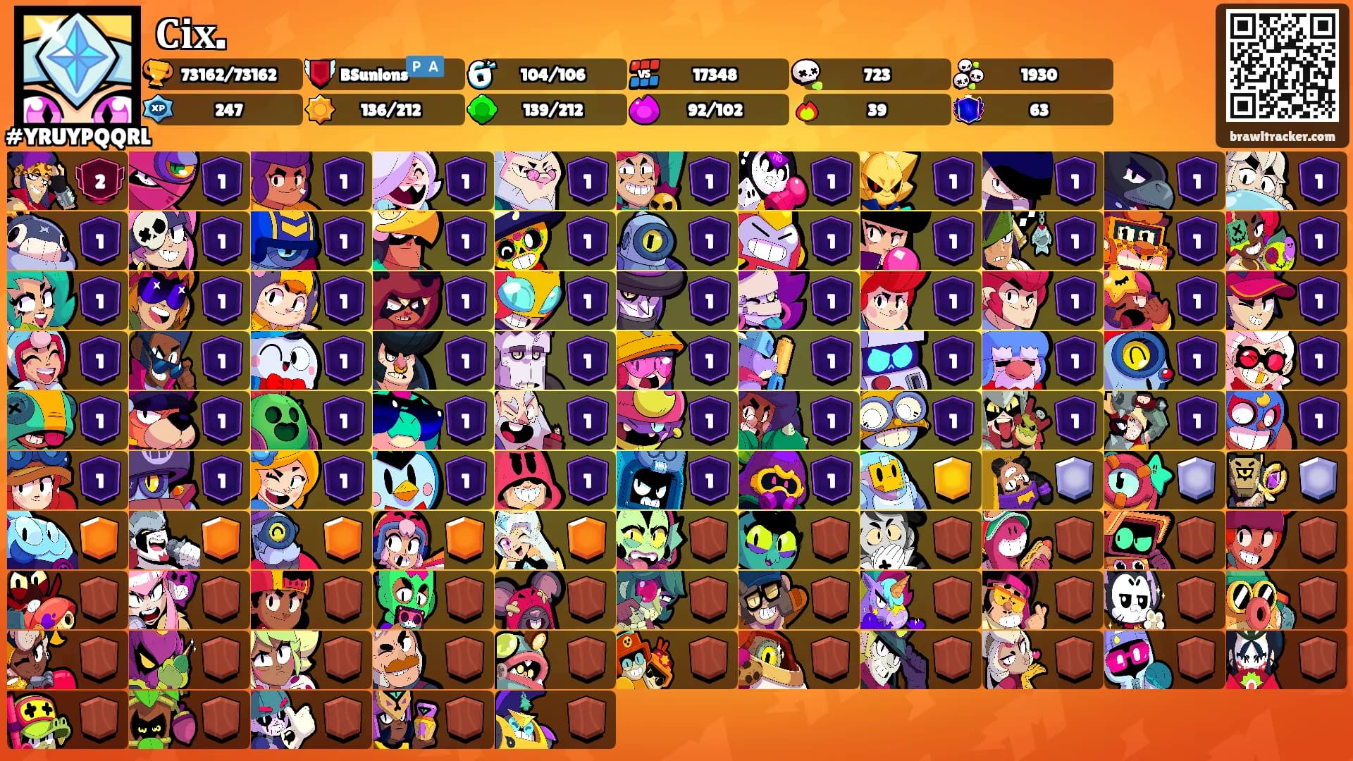 𝐂𝐢𝐱.'s Ranks