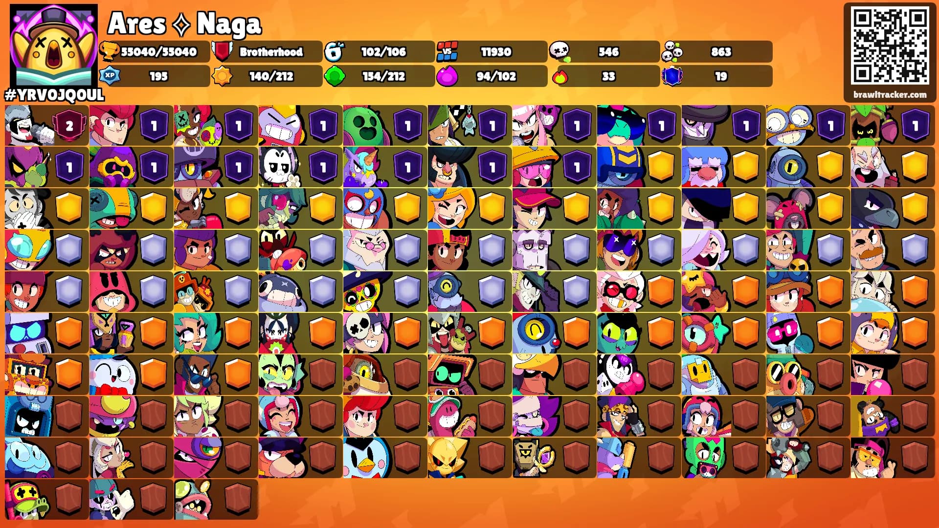 Ares ⟡ Naga's Ranks