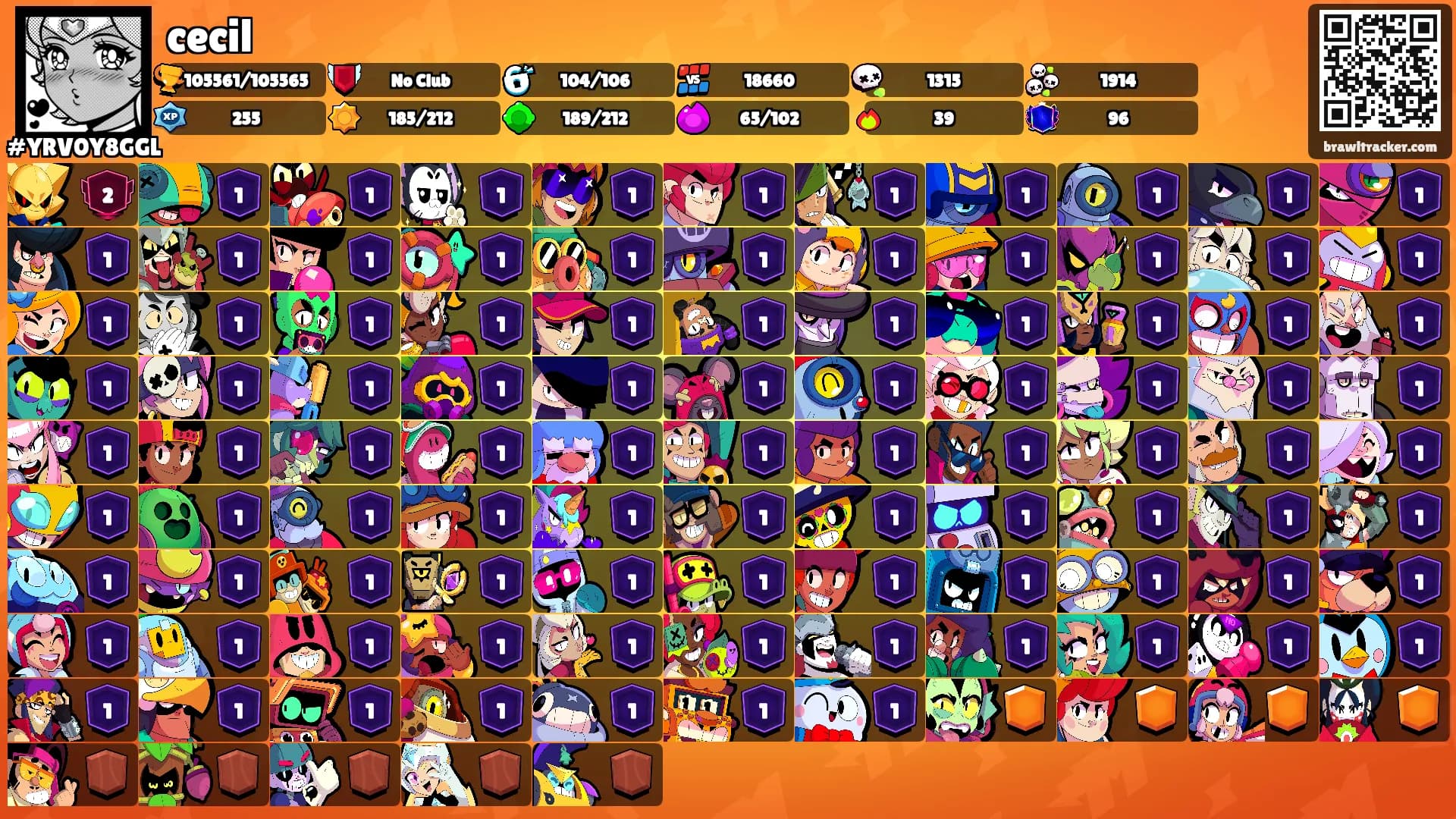 cecil's Ranks