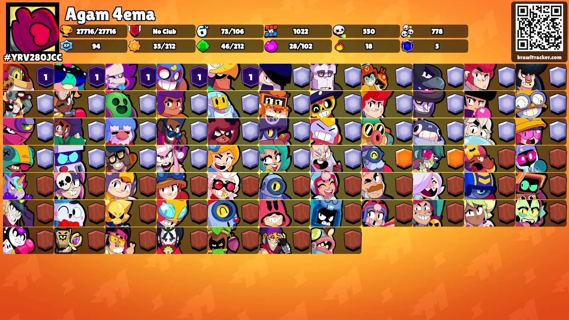 Agam 4ema's Ranks