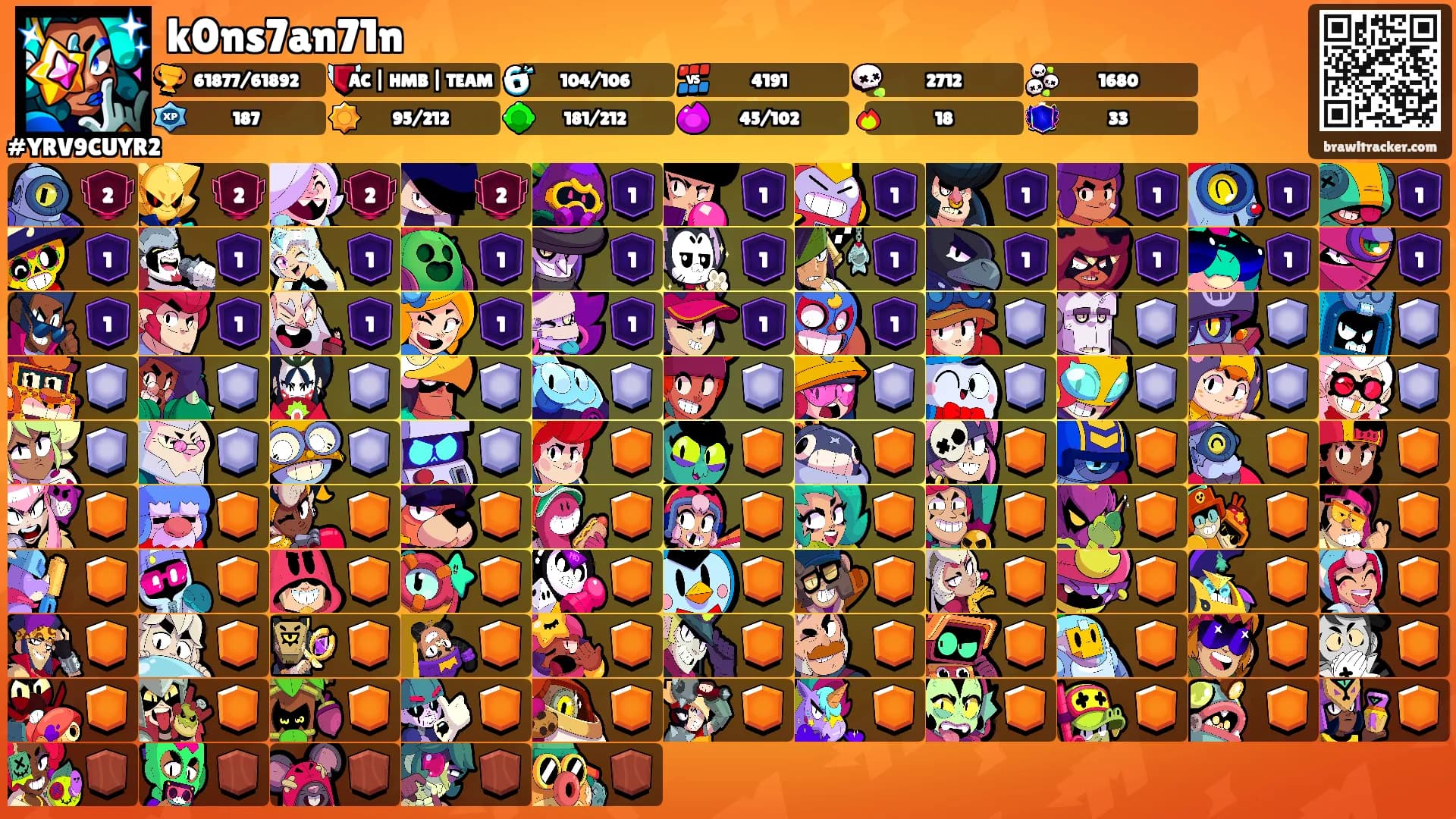 k0ns7an71n's Ranks