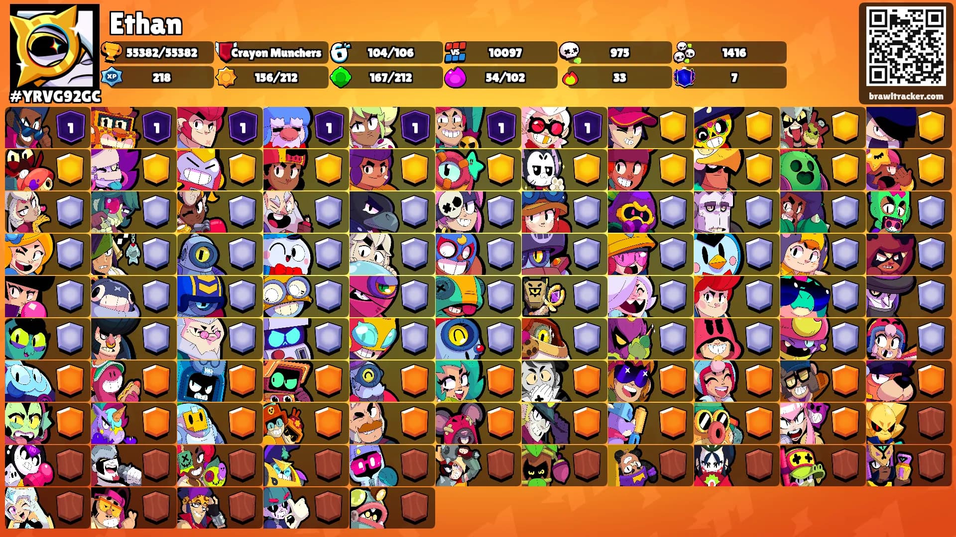 Ethan's Ranks