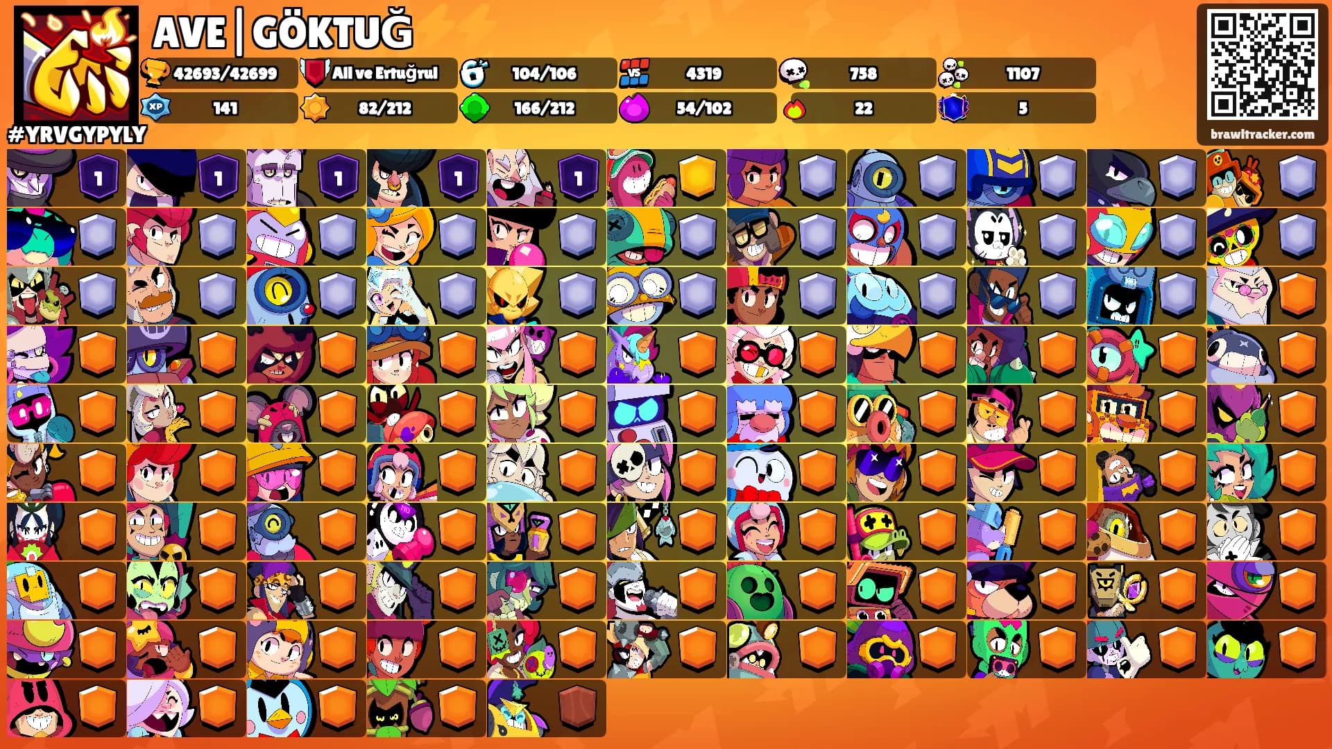 AVE|GÖKTUĞ⚡️⚡️'s Ranks