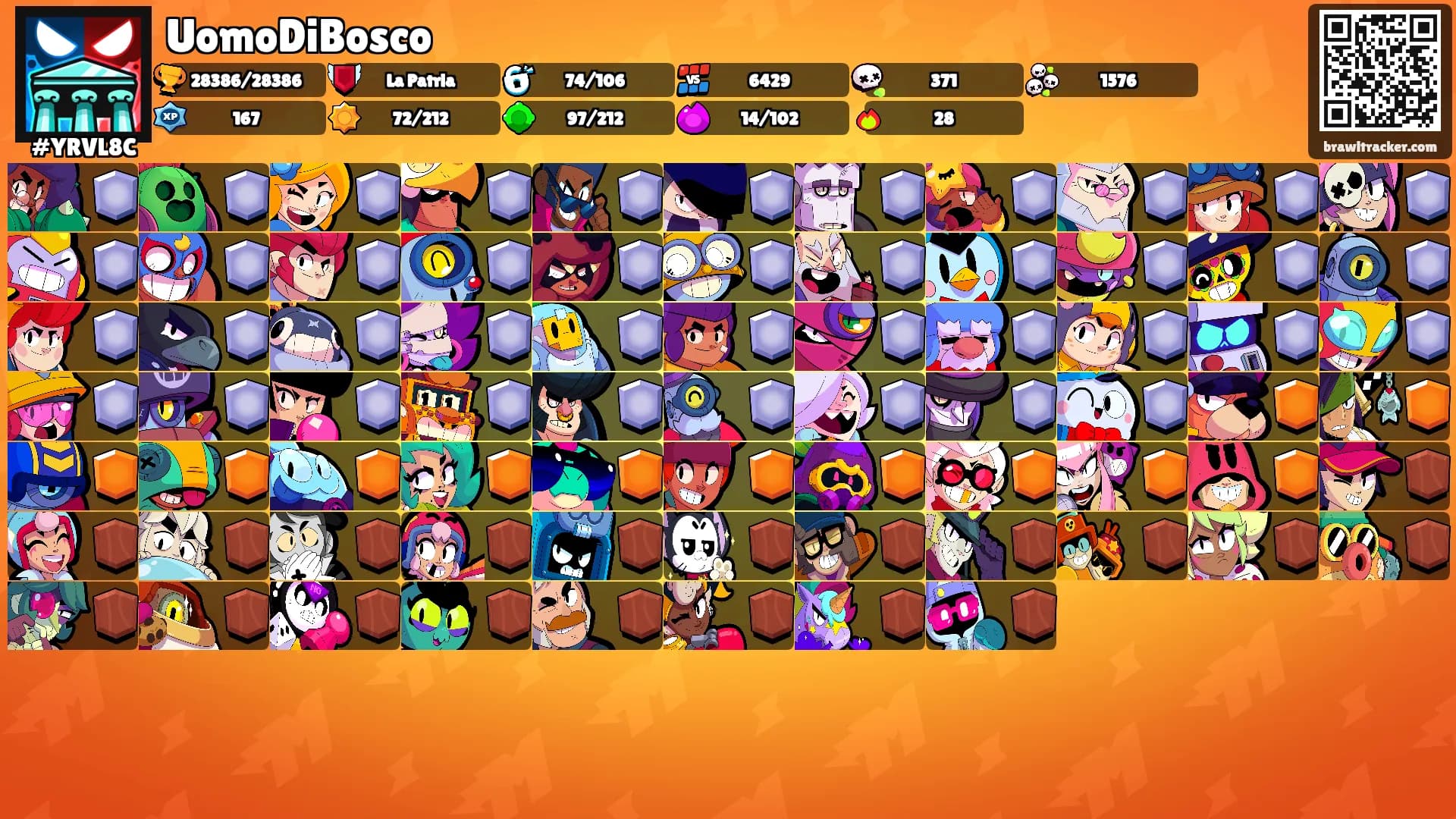 UomoDiBosco's Ranks