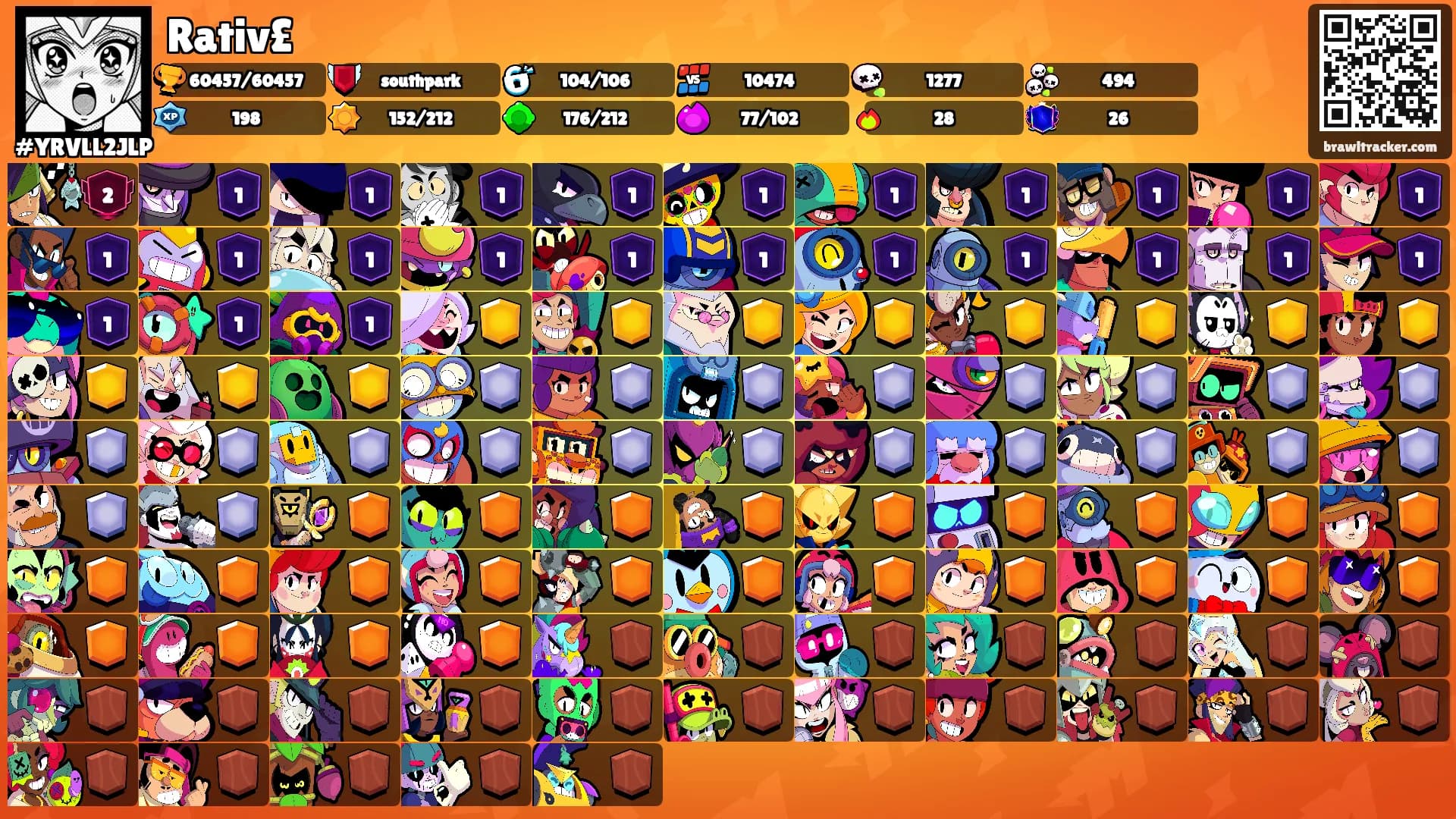 Rativ£'s Ranks