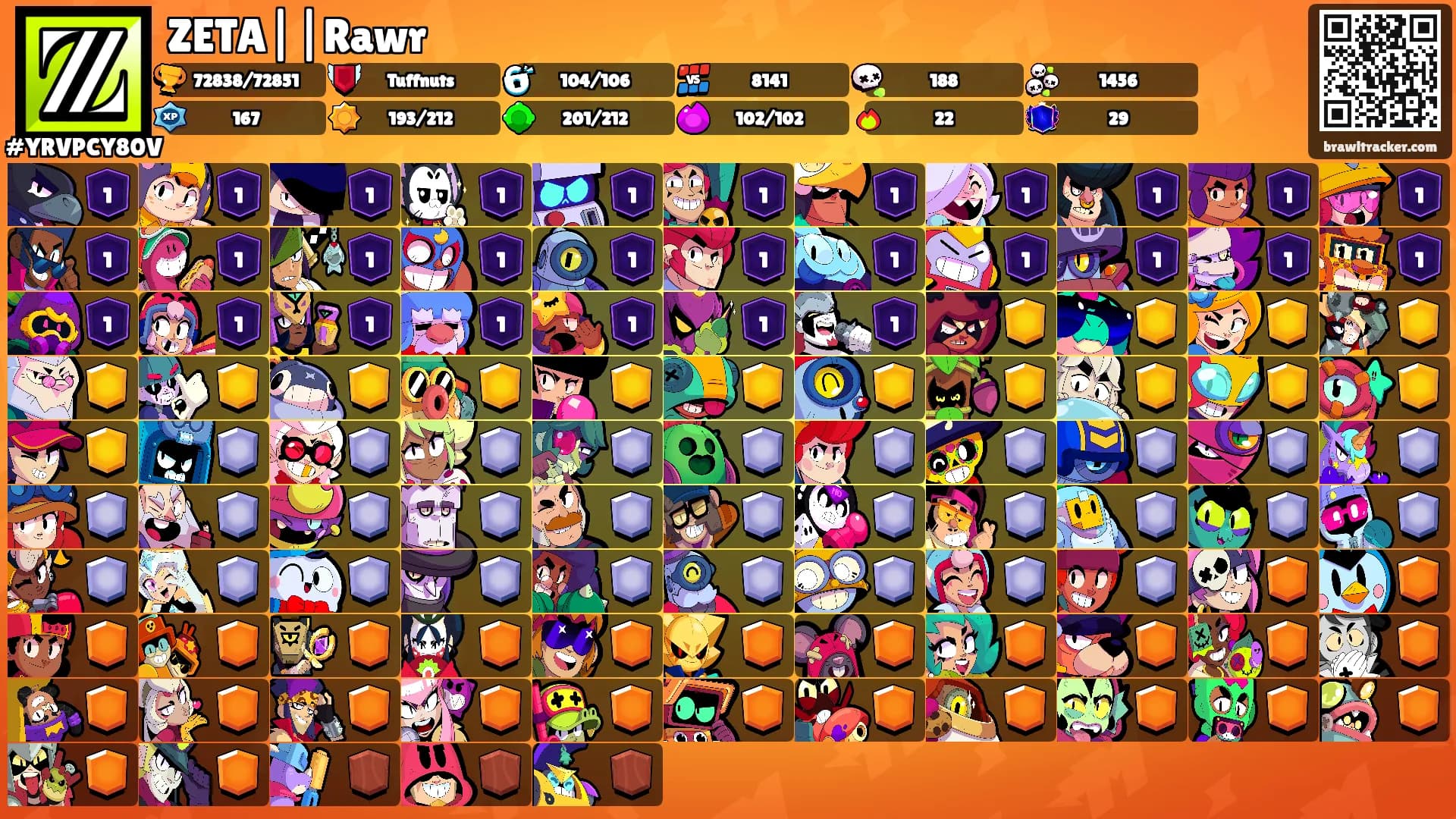 ZETA||Rawr's Ranks