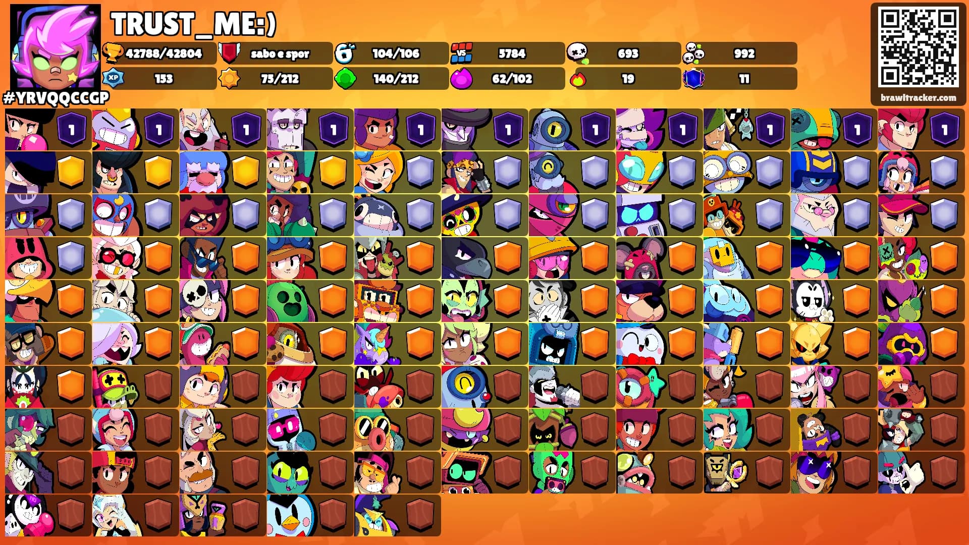 TRUST_ME:)'s Ranks