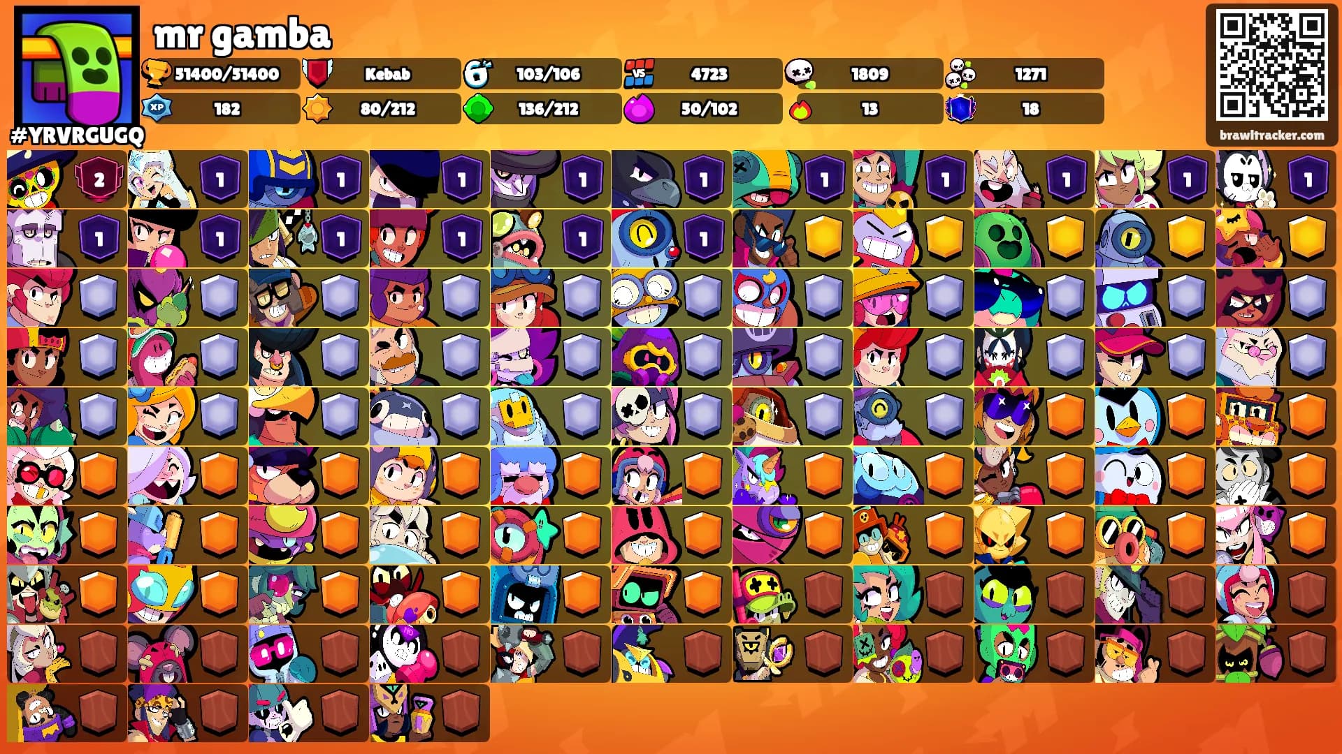 mr gamba's Ranks