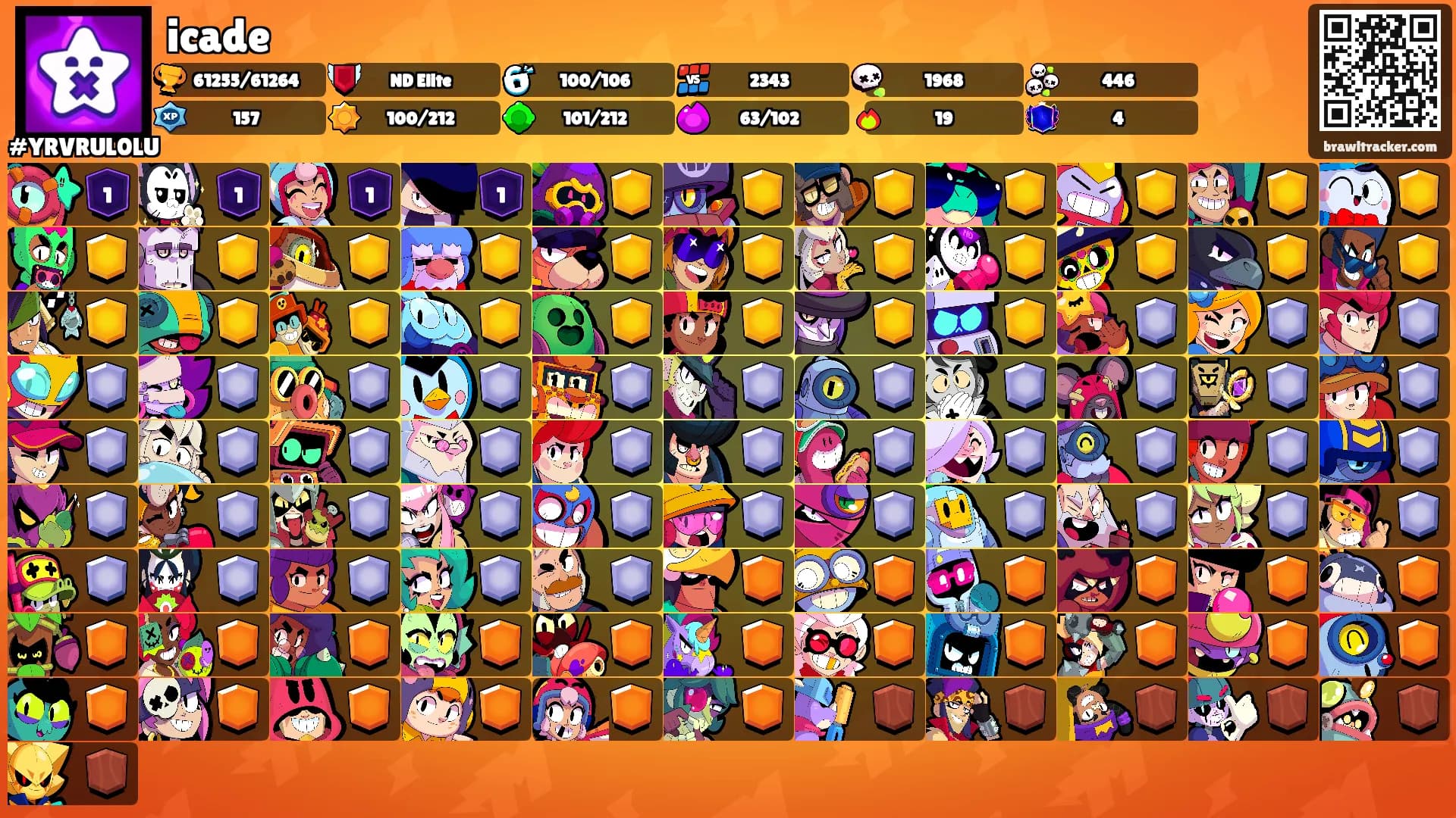 icade's Ranks